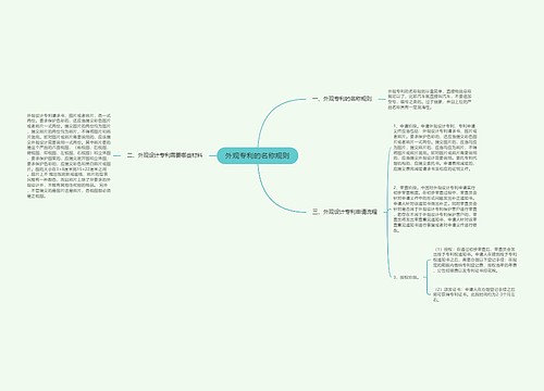 外观专利的名称规则