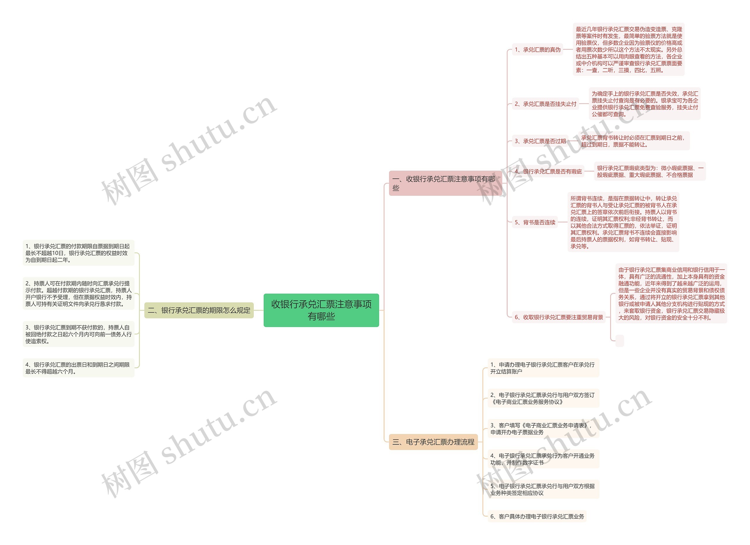 收银行承兑汇票注意事项有哪些思维导图