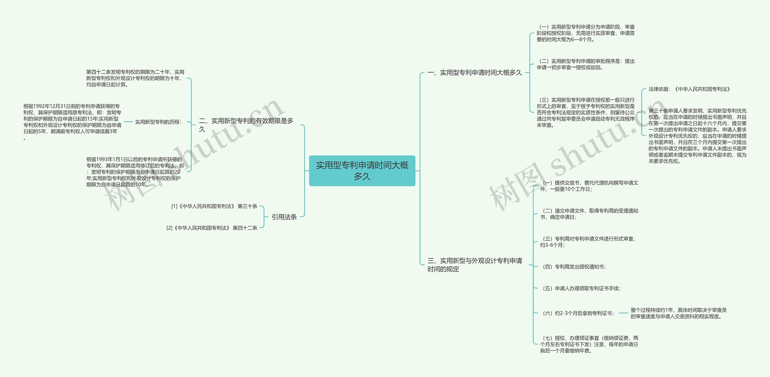 实用型专利申请时间大概多久思维导图