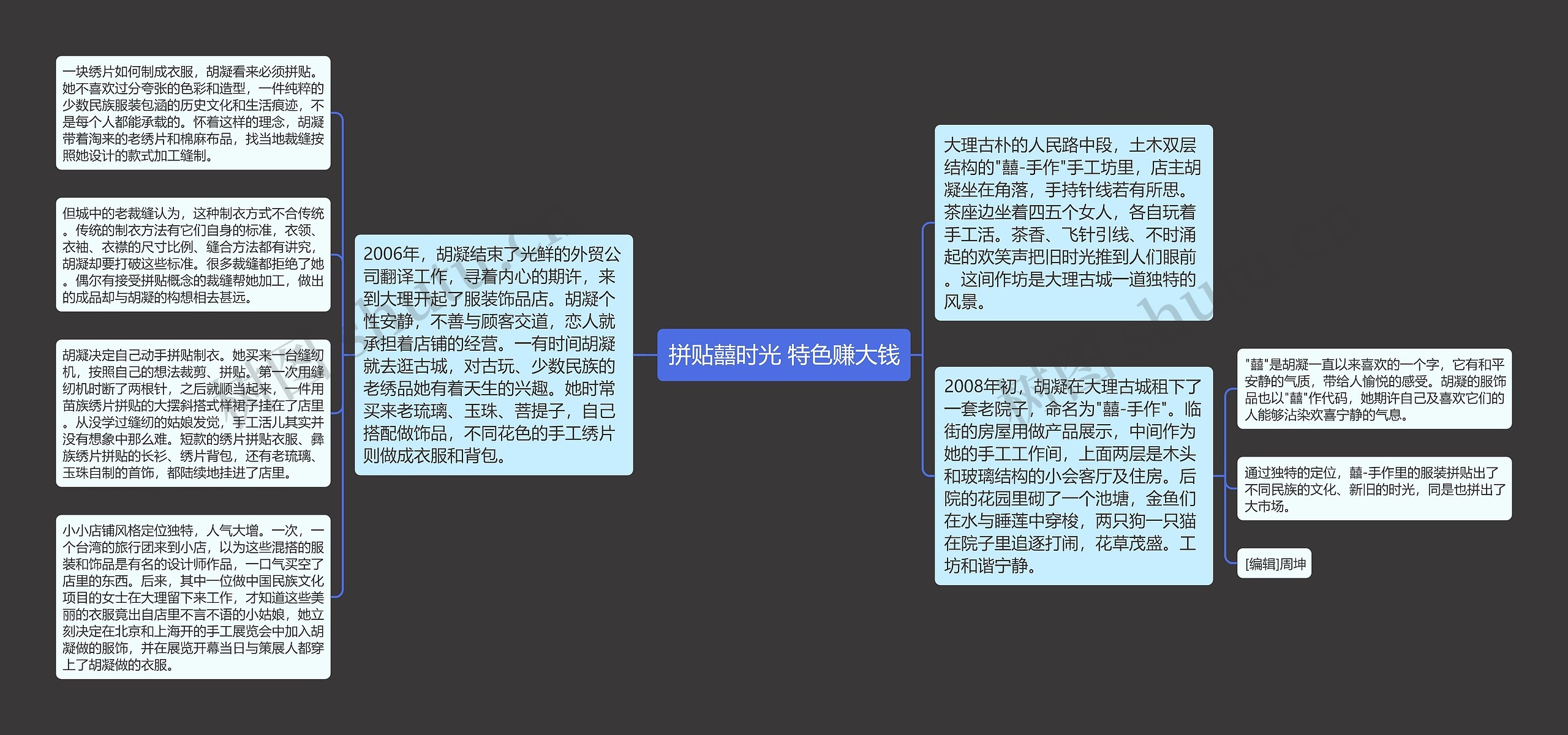 拼贴囍时光 特色赚大钱思维导图