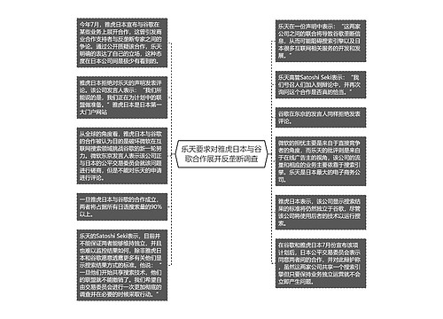 乐天要求对雅虎日本与谷歌合作展开反垄断调查