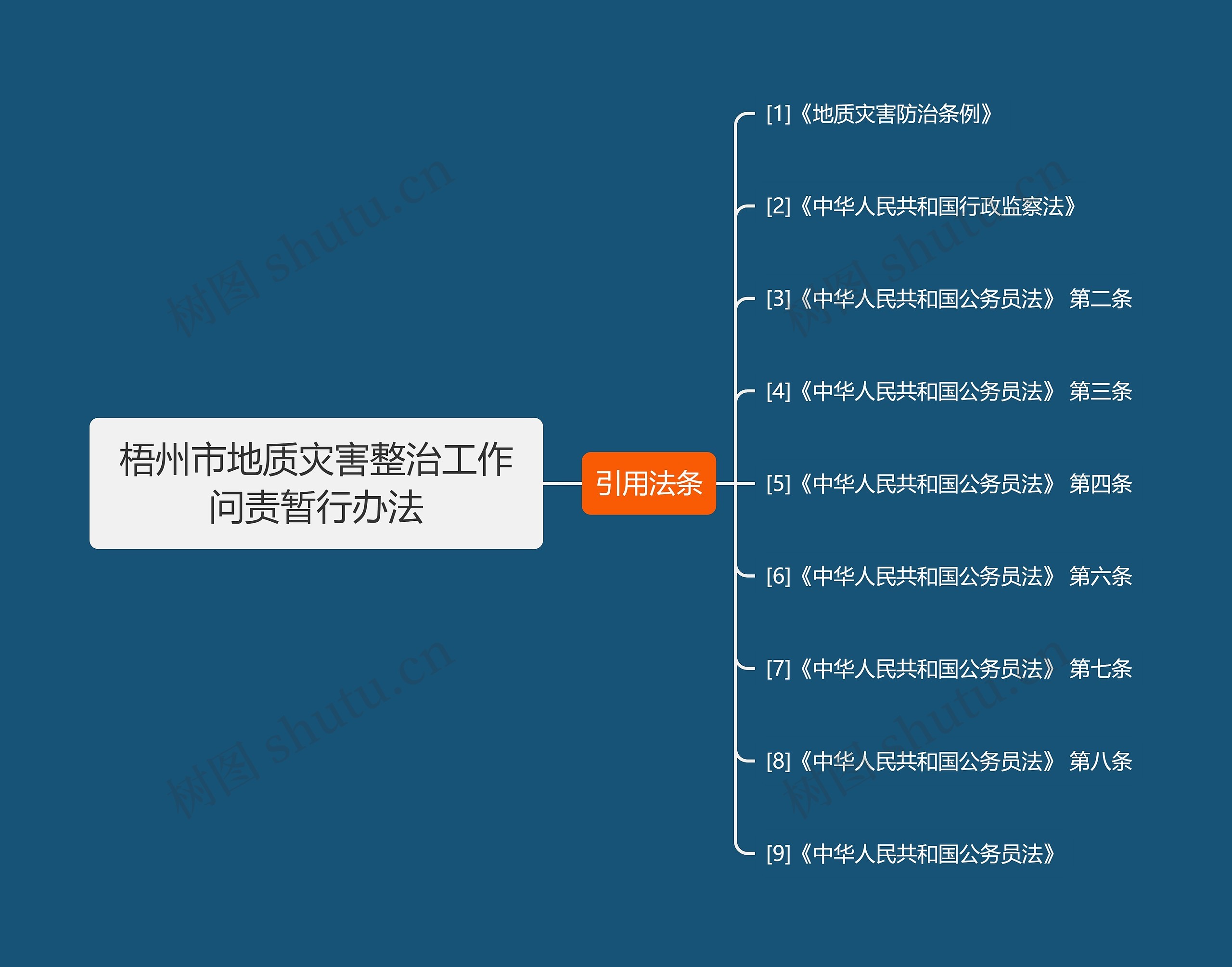 梧州市地质灾害整治工作问责暂行办法