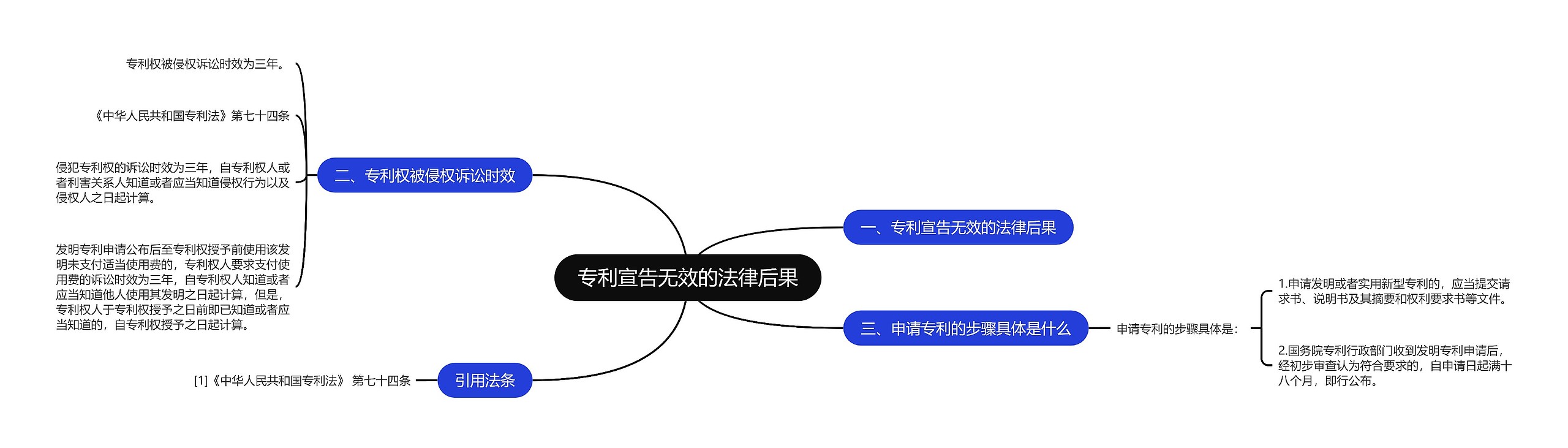 专利宣告无效的法律后果