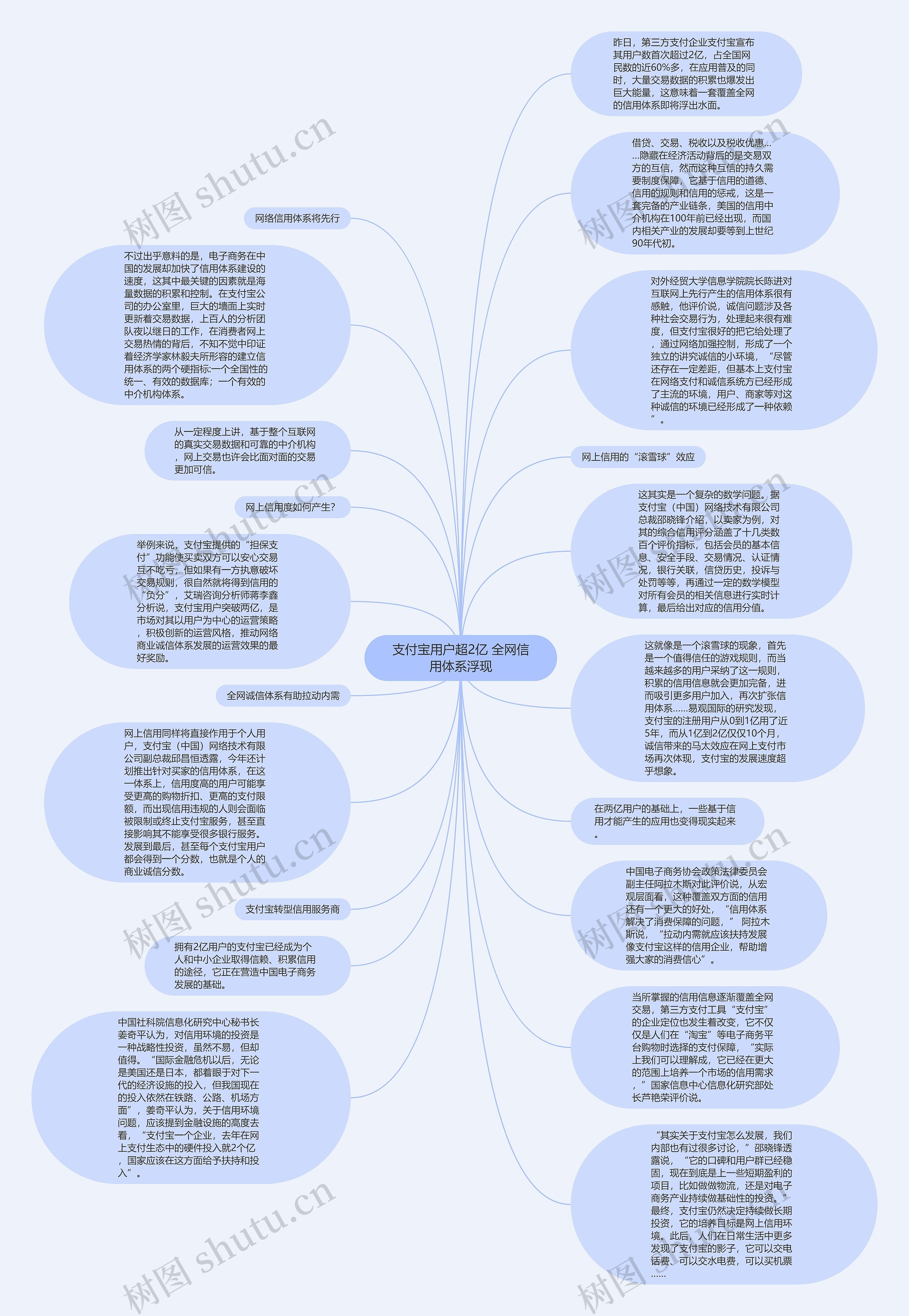 支付宝用户超2亿 全网信用体系浮现思维导图