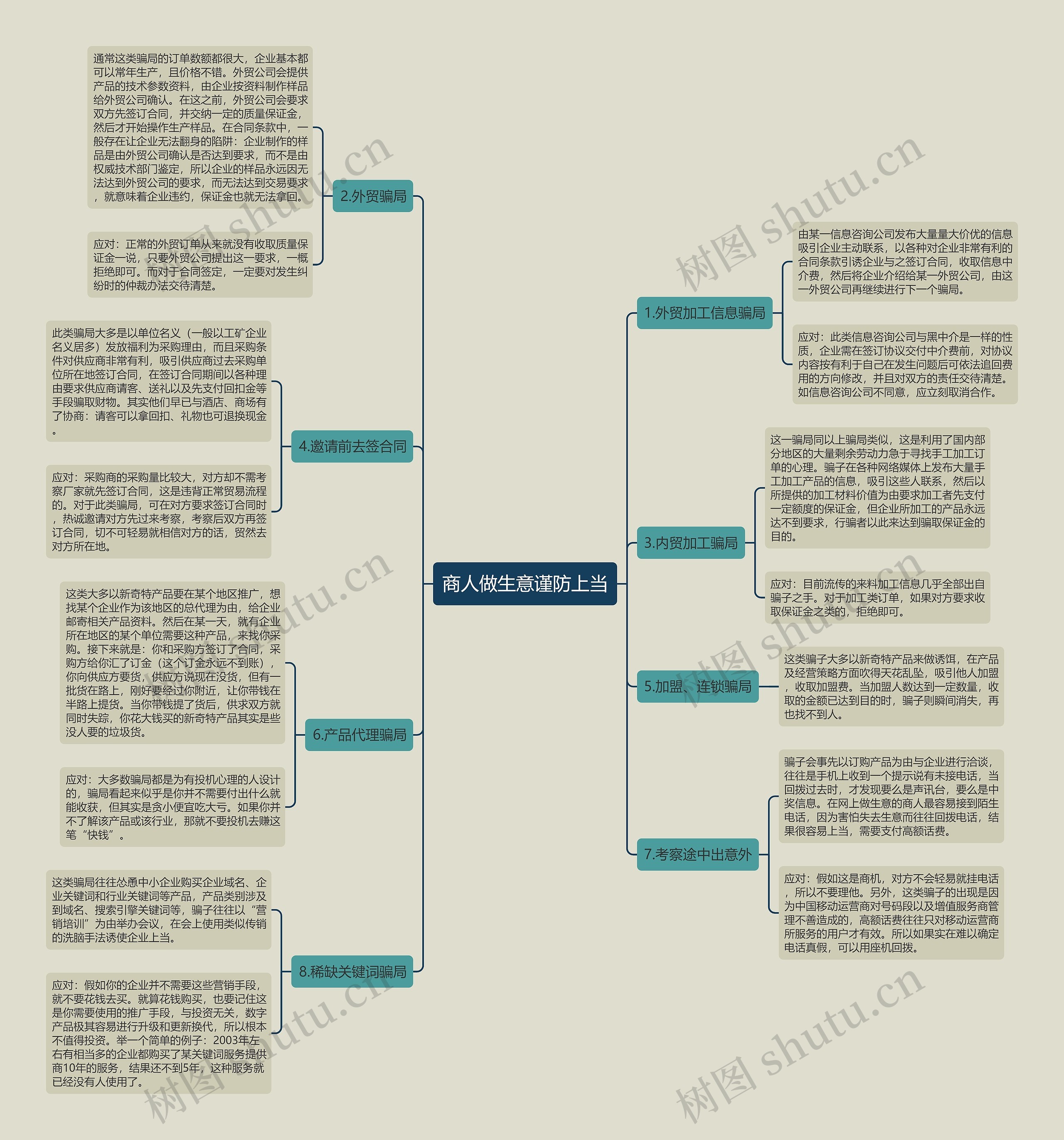 商人做生意谨防上当 商人做生意谨防上当