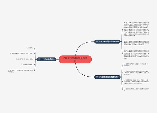PTC专利申请流程是怎样的