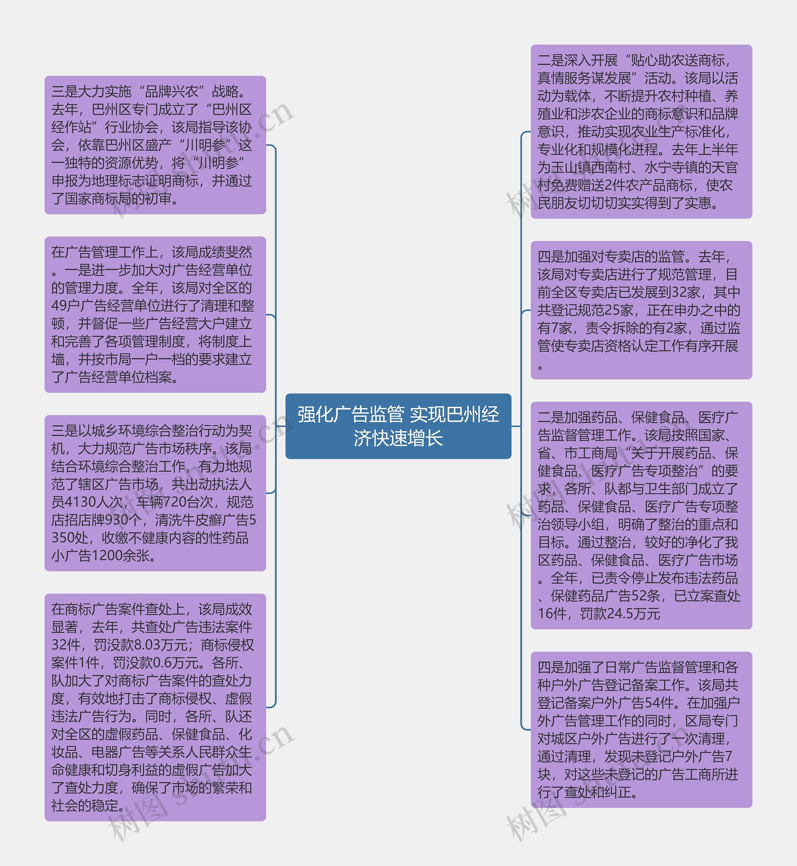 强化广告监管 实现巴州经济快速增长