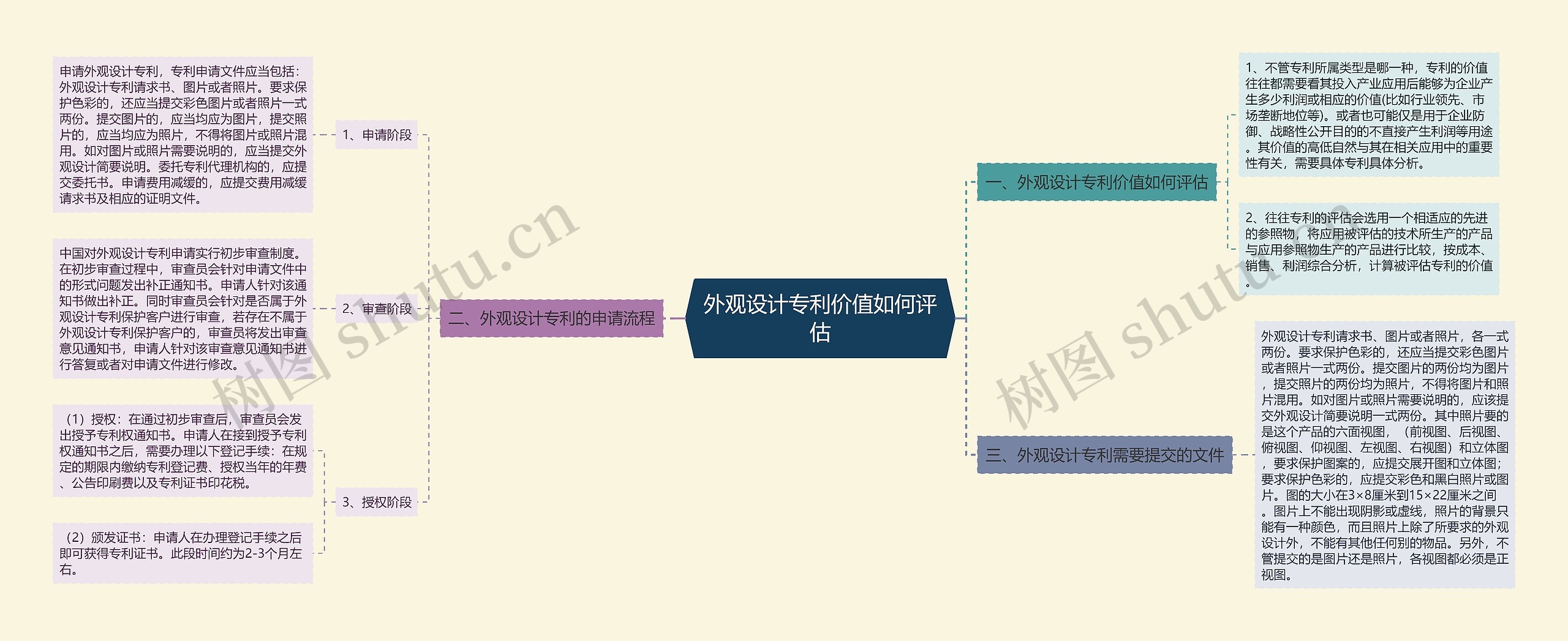 外观设计专利价值如何评估 外观设计专利价值如何评估