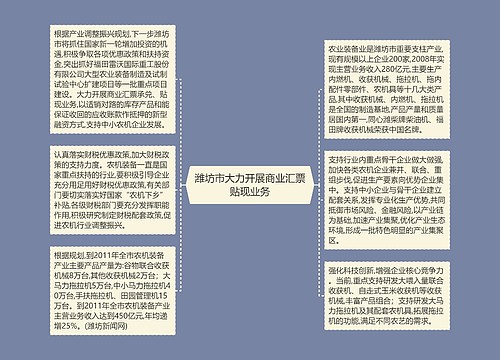 潍坊市大力开展商业汇票贴现业务