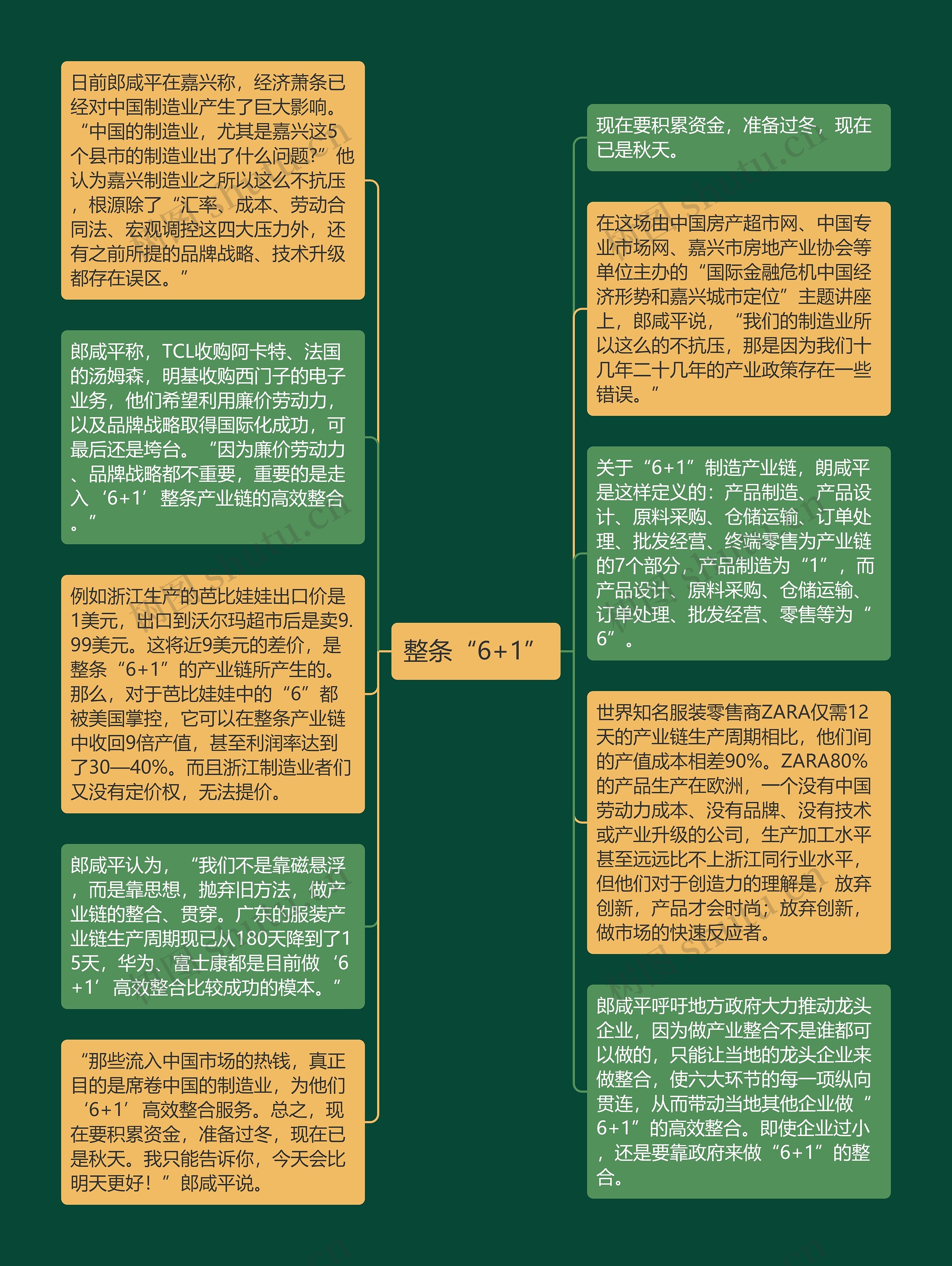 整条“6+1”思维导图高清图 整条“6+1”思维导图