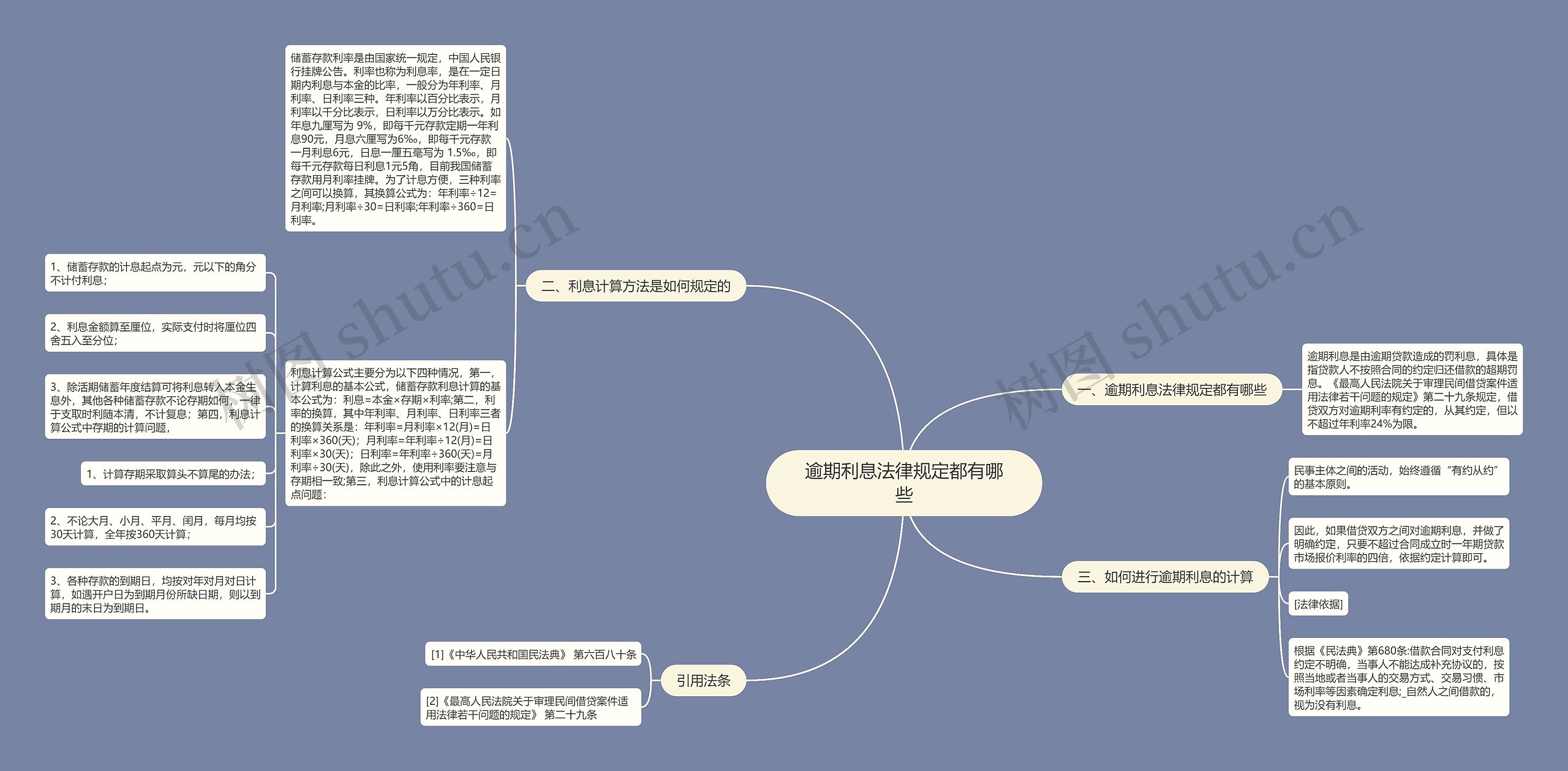 逾期利息法律规定都有哪些