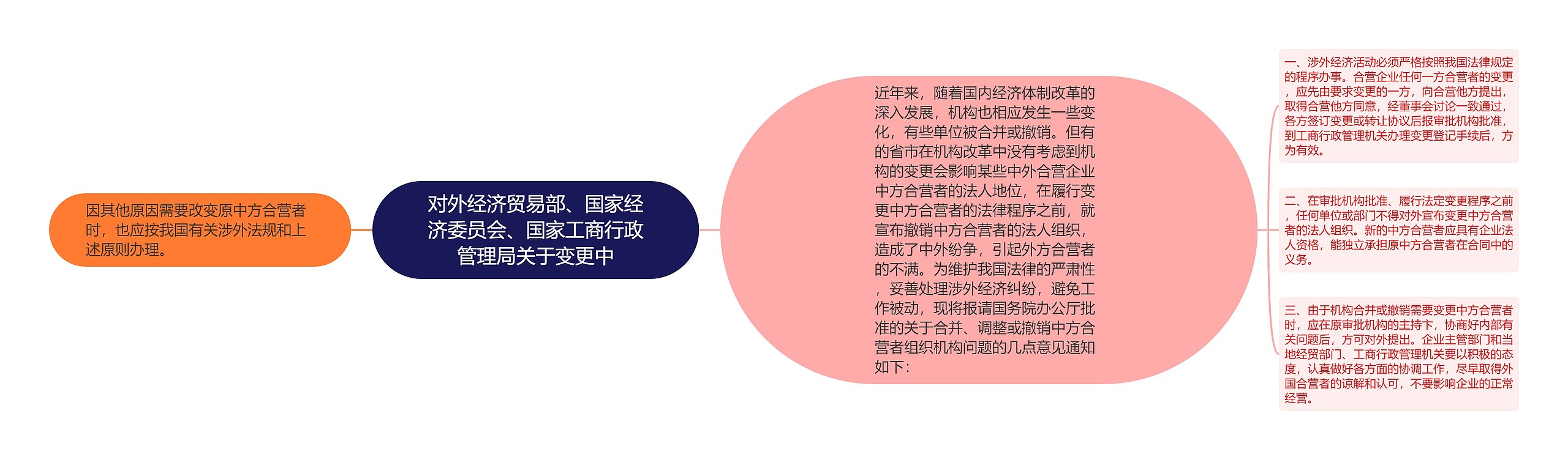 对外经济贸易部、国家经济委员会、国家工商行政管理局关于变更中