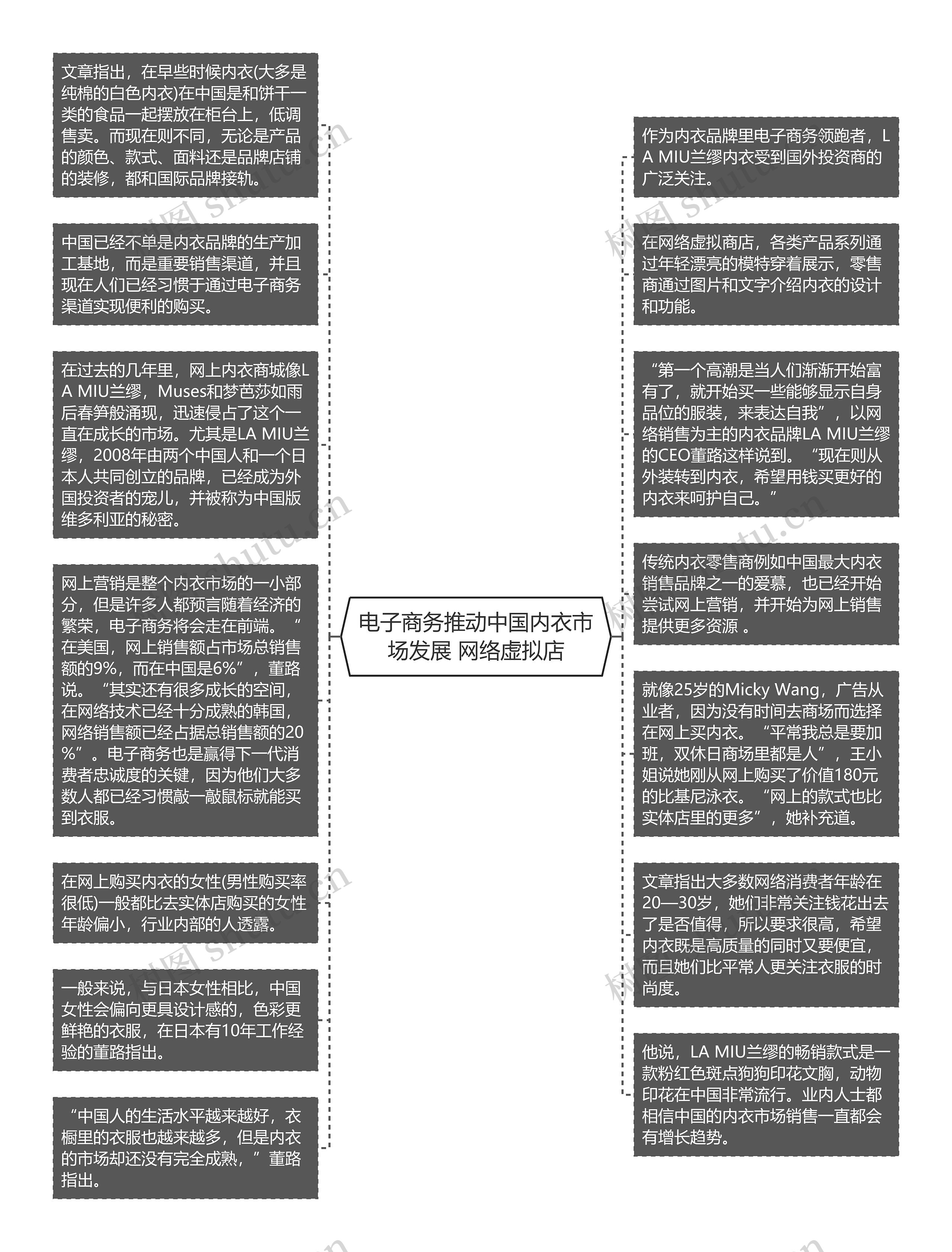 电子商务推动中国内衣市场发展 网络虚拟店