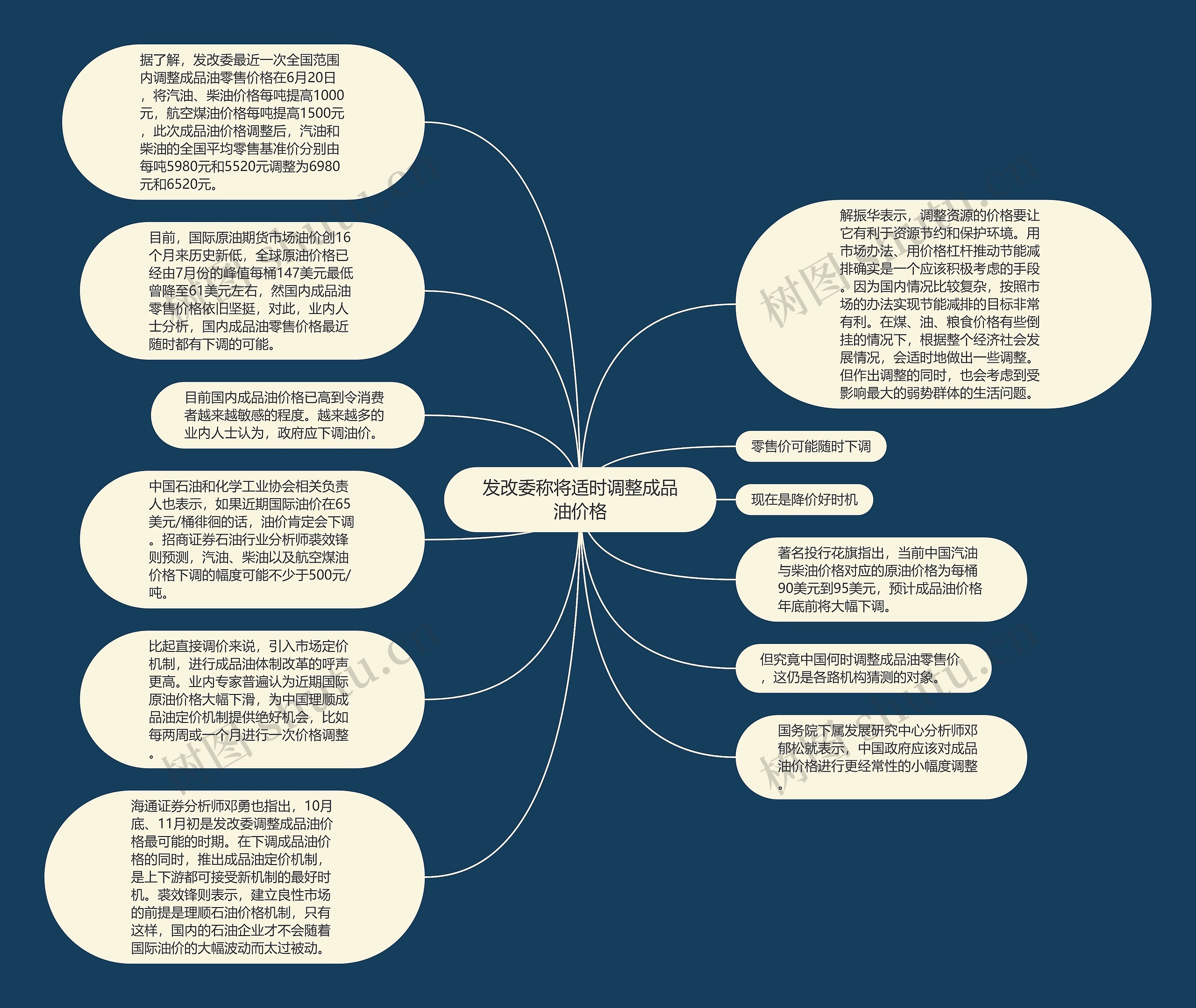 发改委称将适时调整成品油价格思维导图