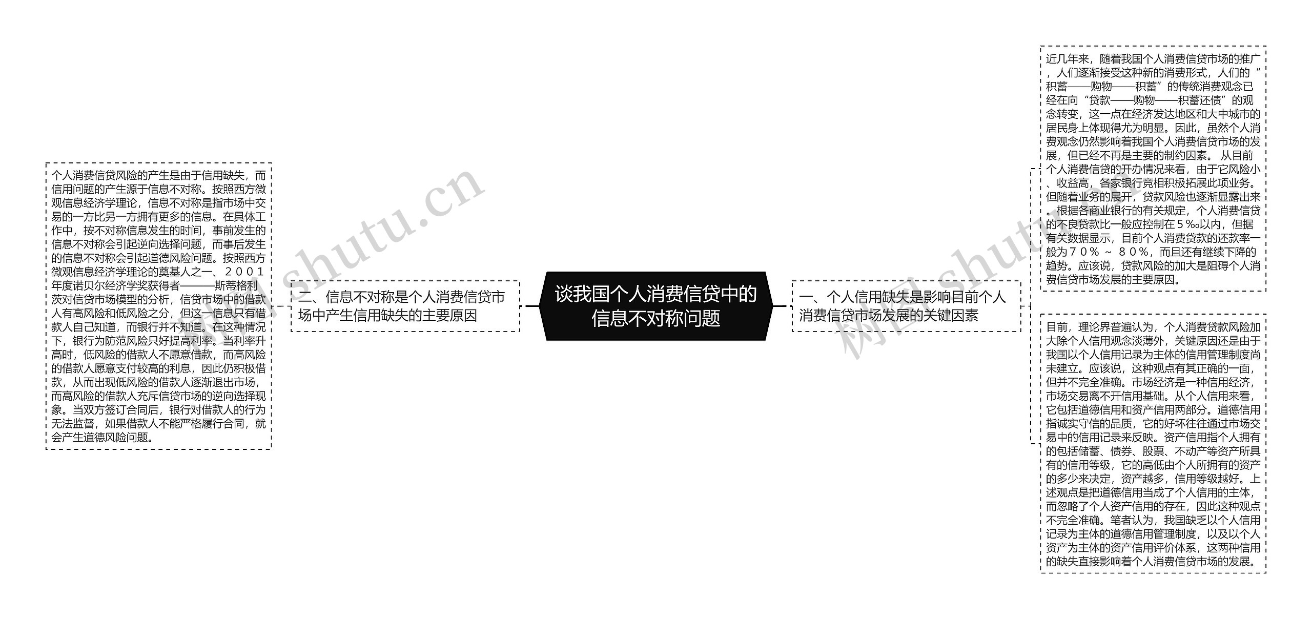 谈我国个人消费信贷中的信息不对称问题