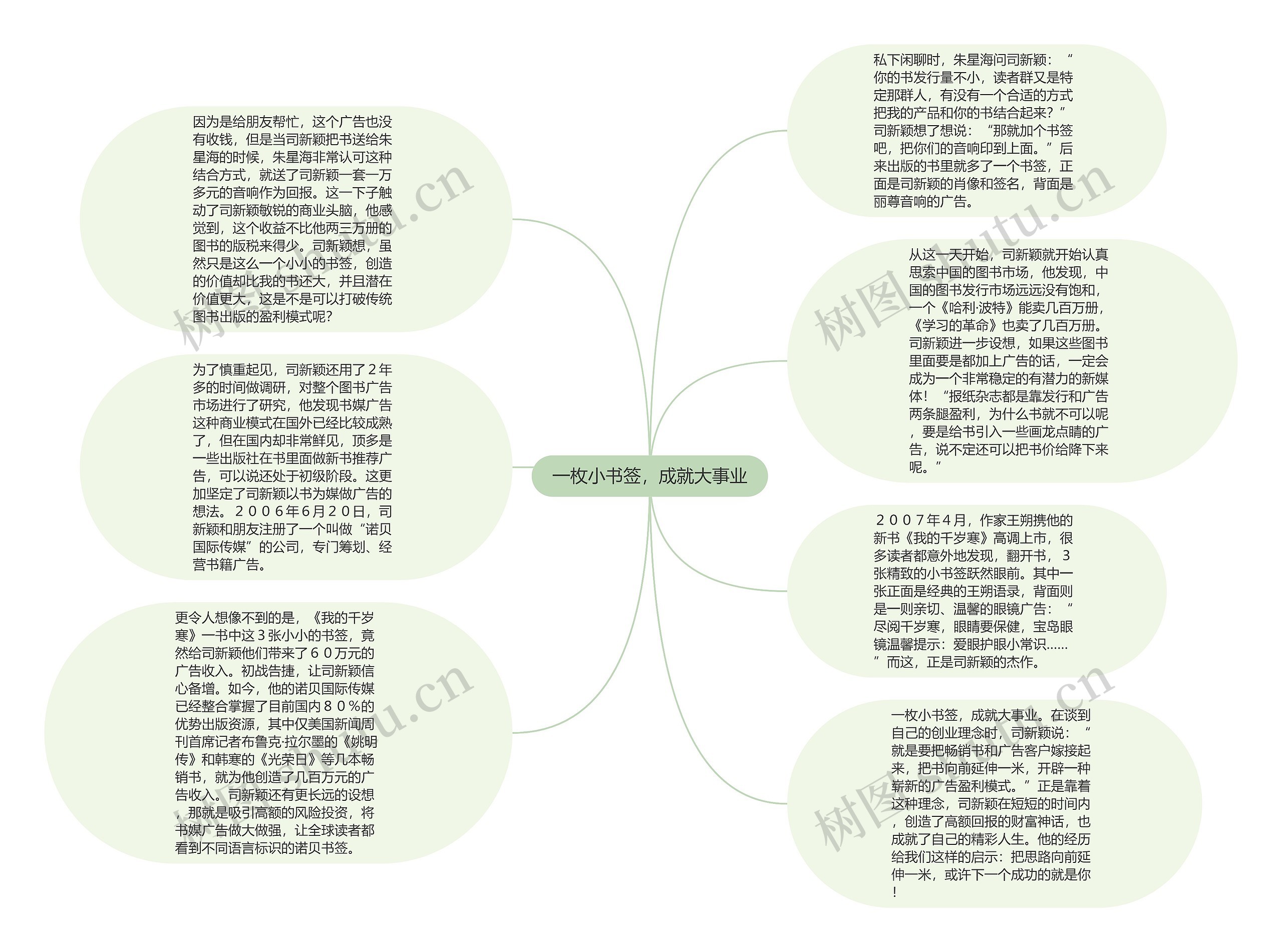 一枚小书签，成就大事业思维导图