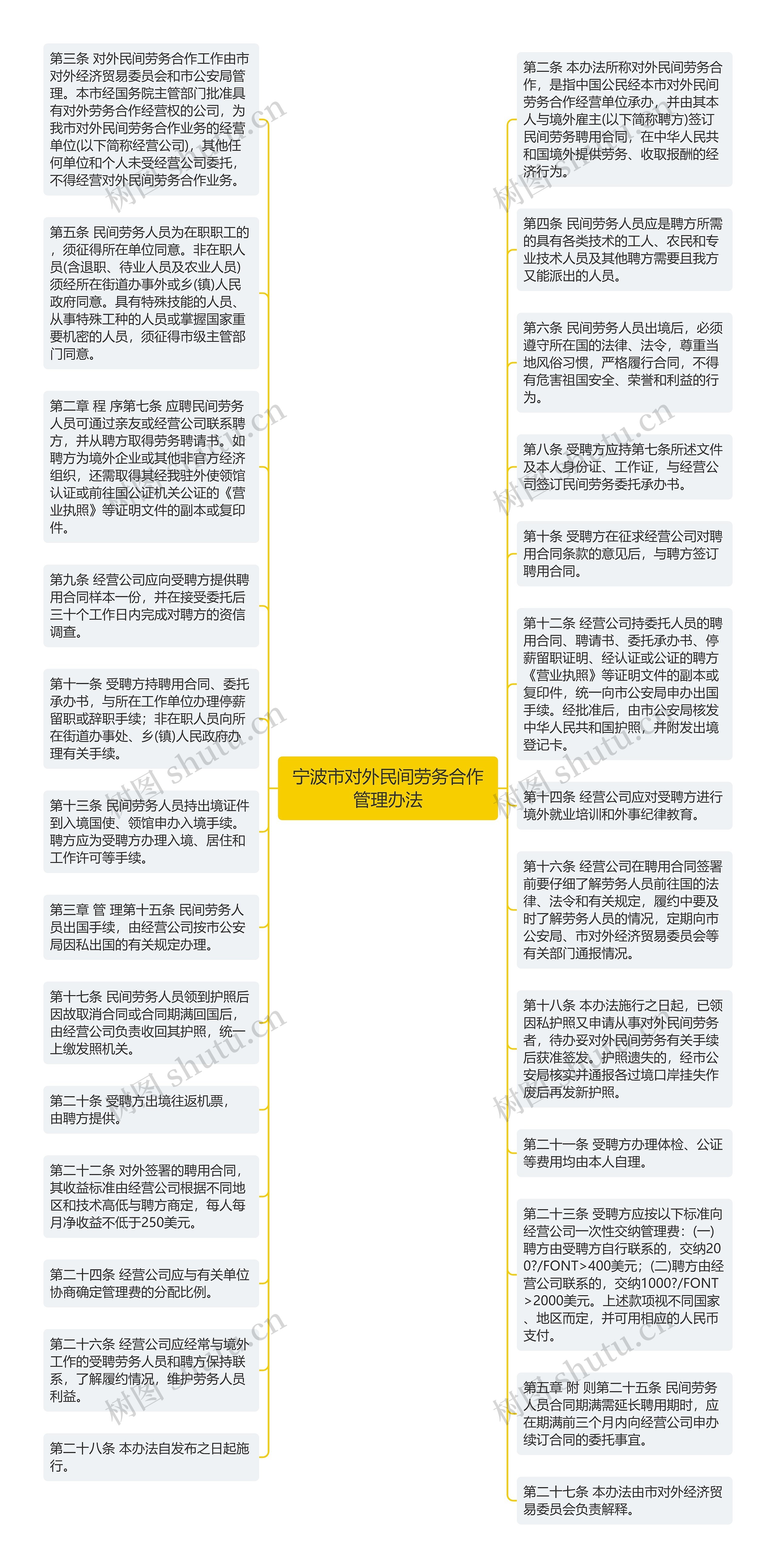 宁波市对外民间劳务合作管理办法