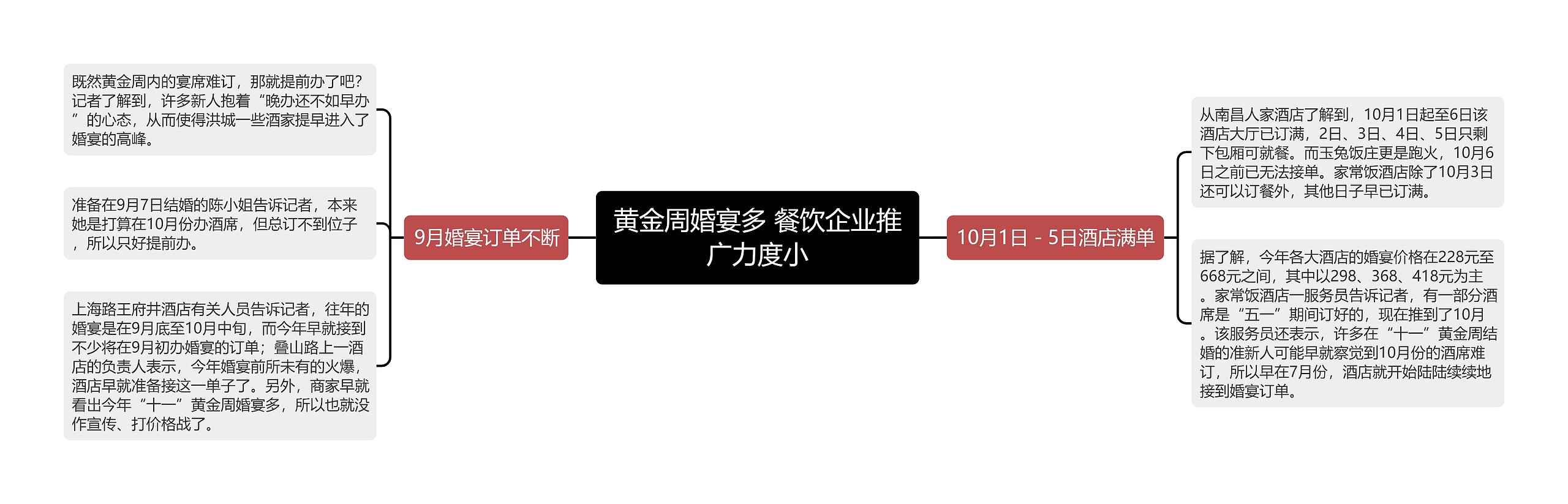 黄金周婚宴多 餐饮企业推广力度小