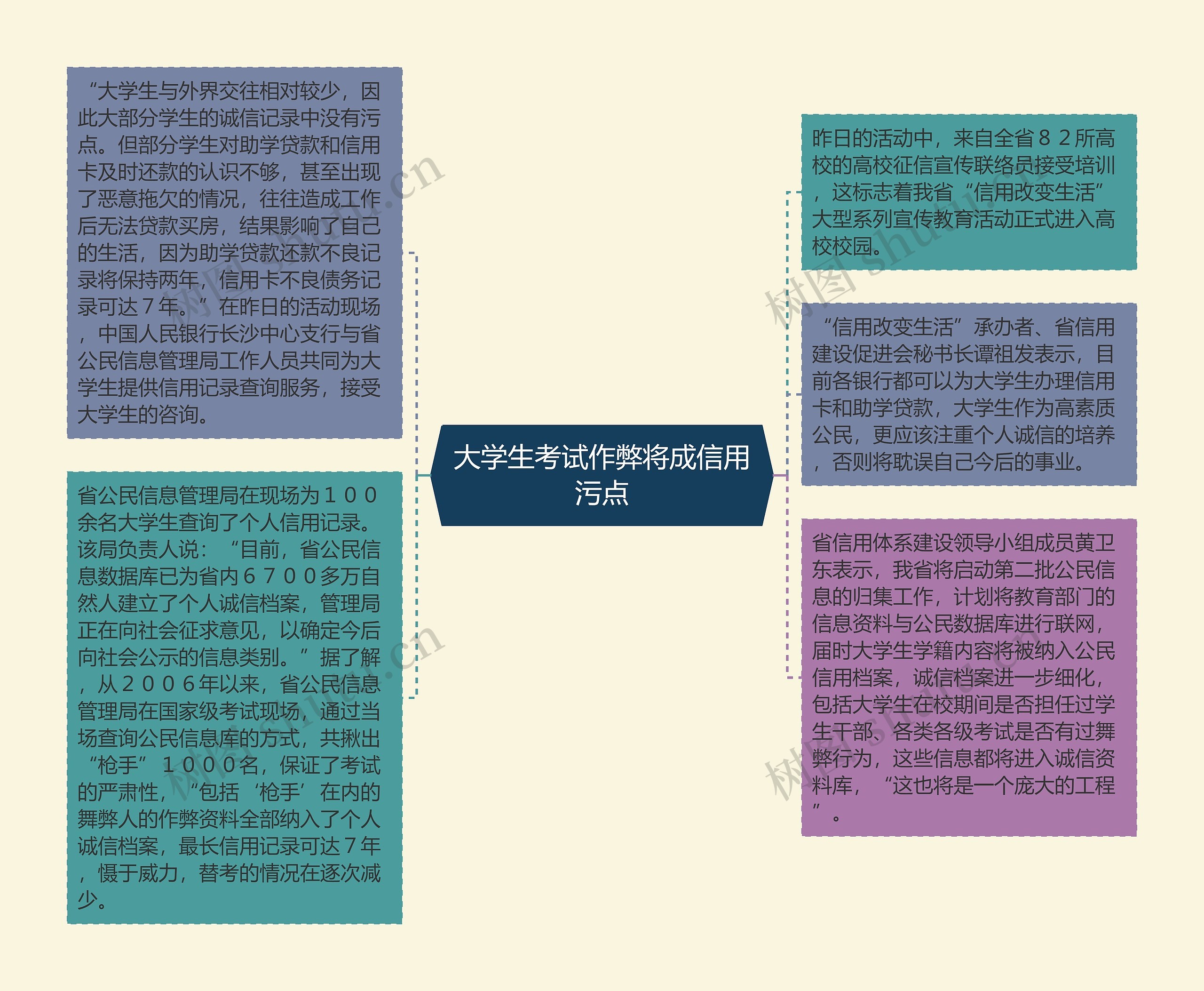 大学生考试作弊将成信用污点 大学生考试作弊将成信用污点