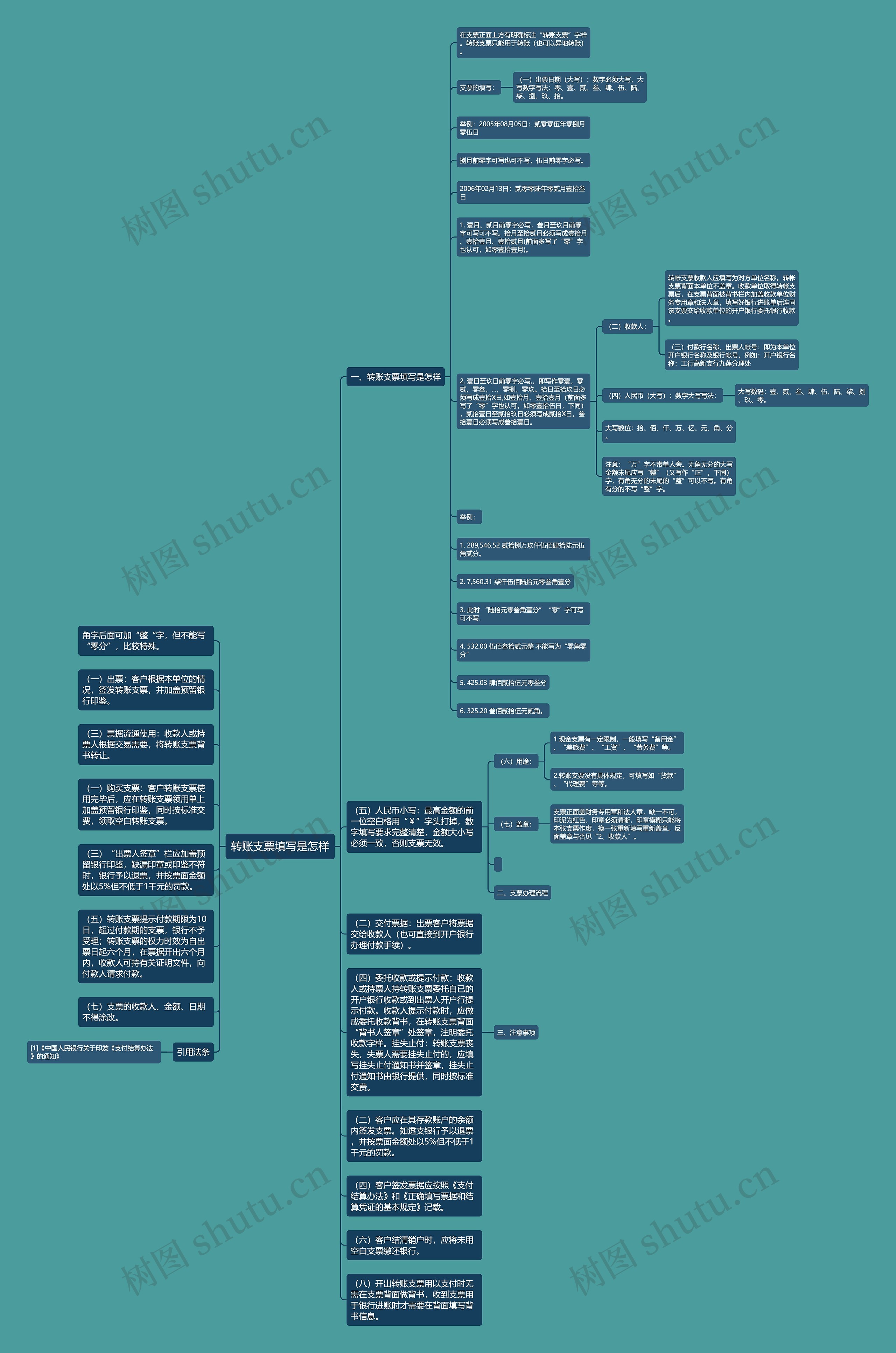 转账支票填写是怎样思维导图高清图 转账支票填写是怎样思维导图