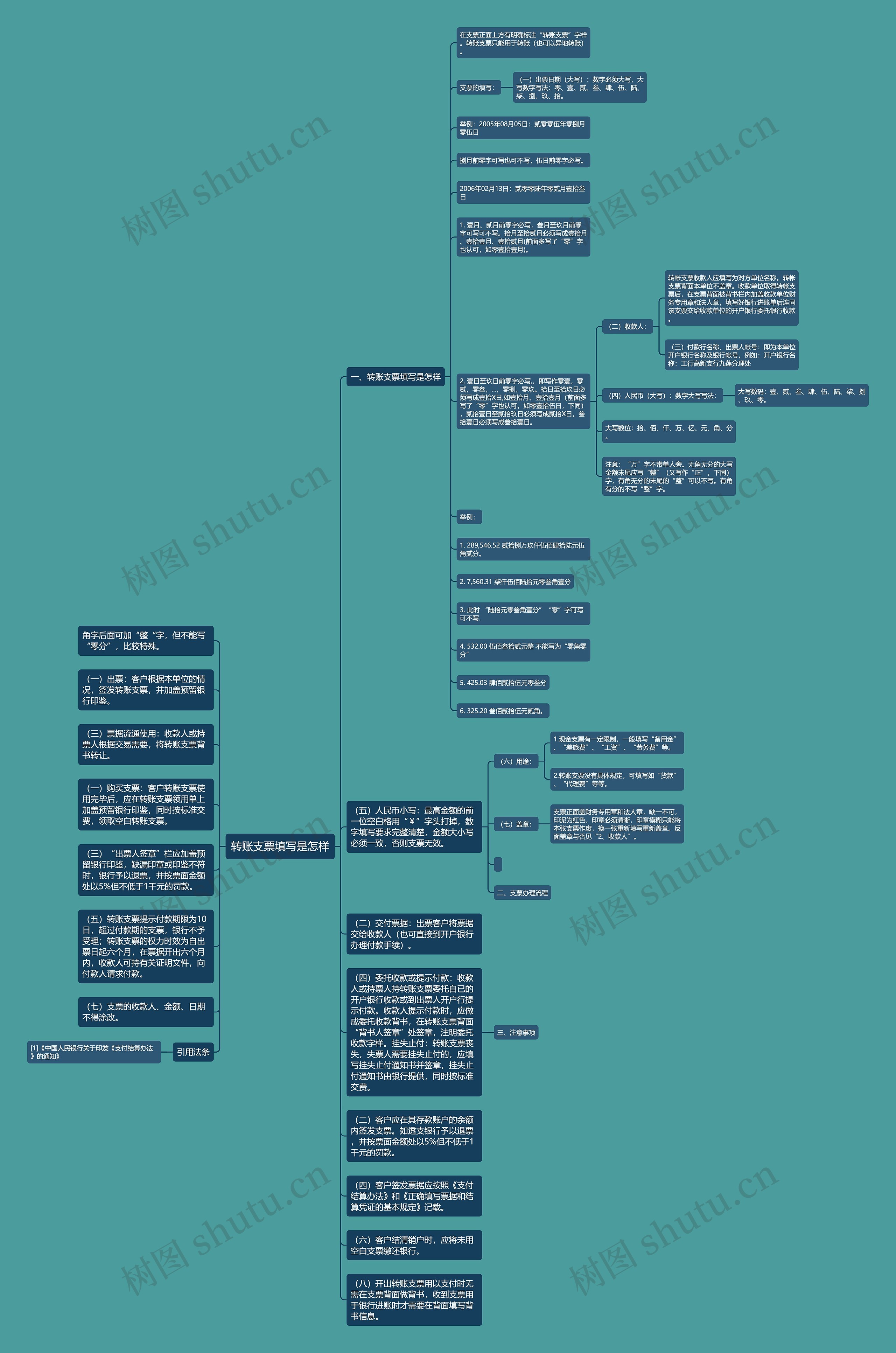 转账支票填写是怎样思维导图
