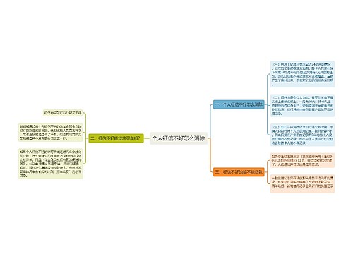 个人征信不好怎么消除