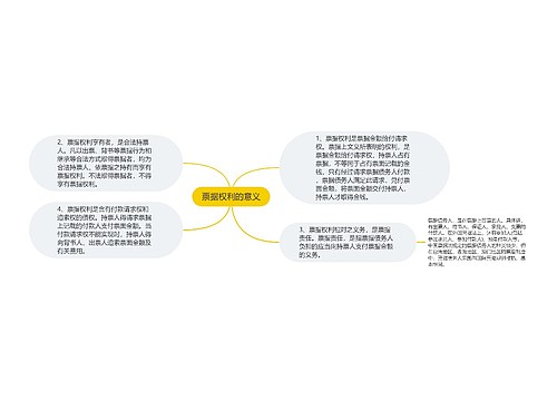 票据权利的意义