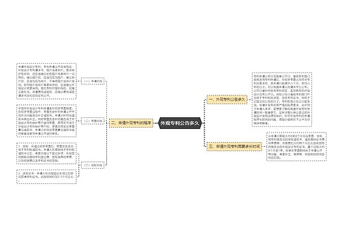 外观专利公告多久