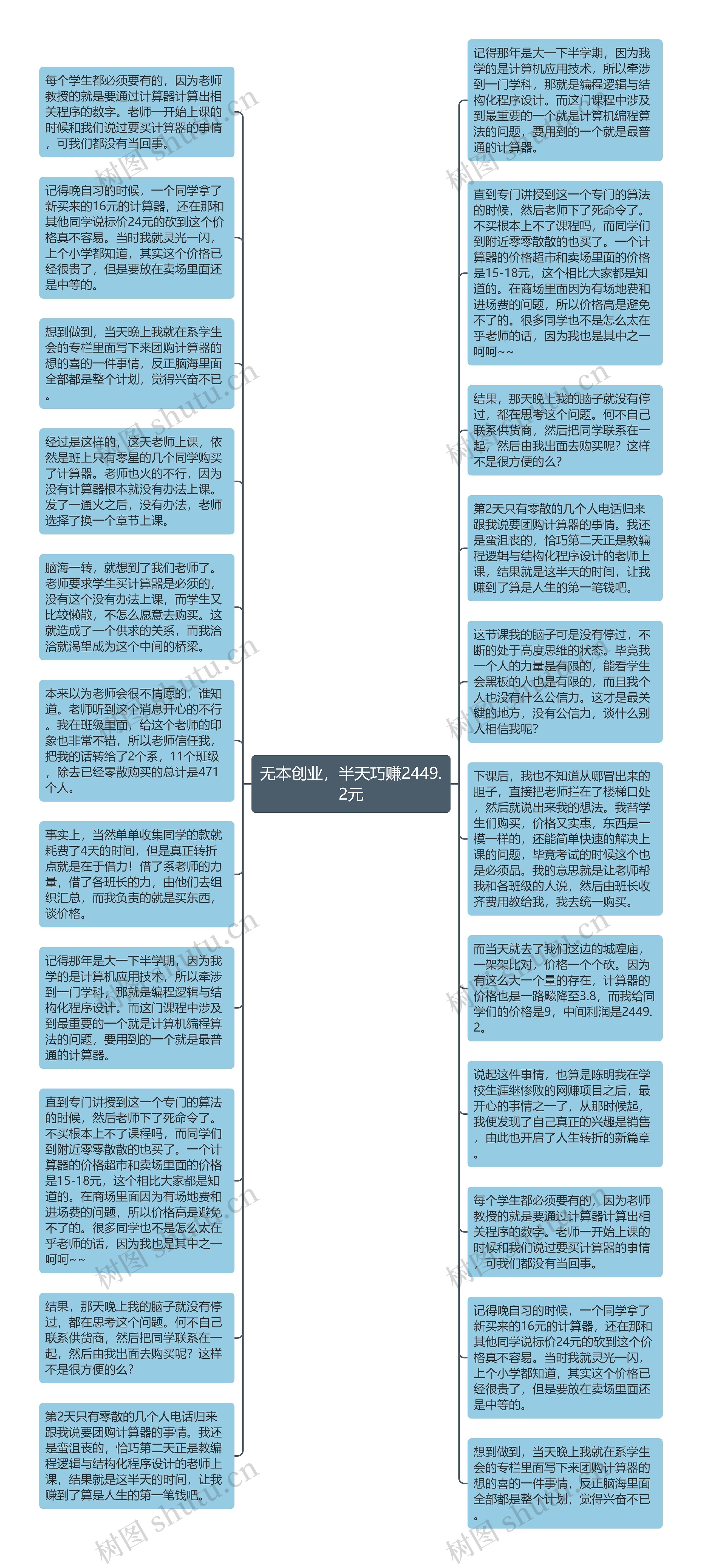 无本创业，半天巧赚2449.2元思维导图