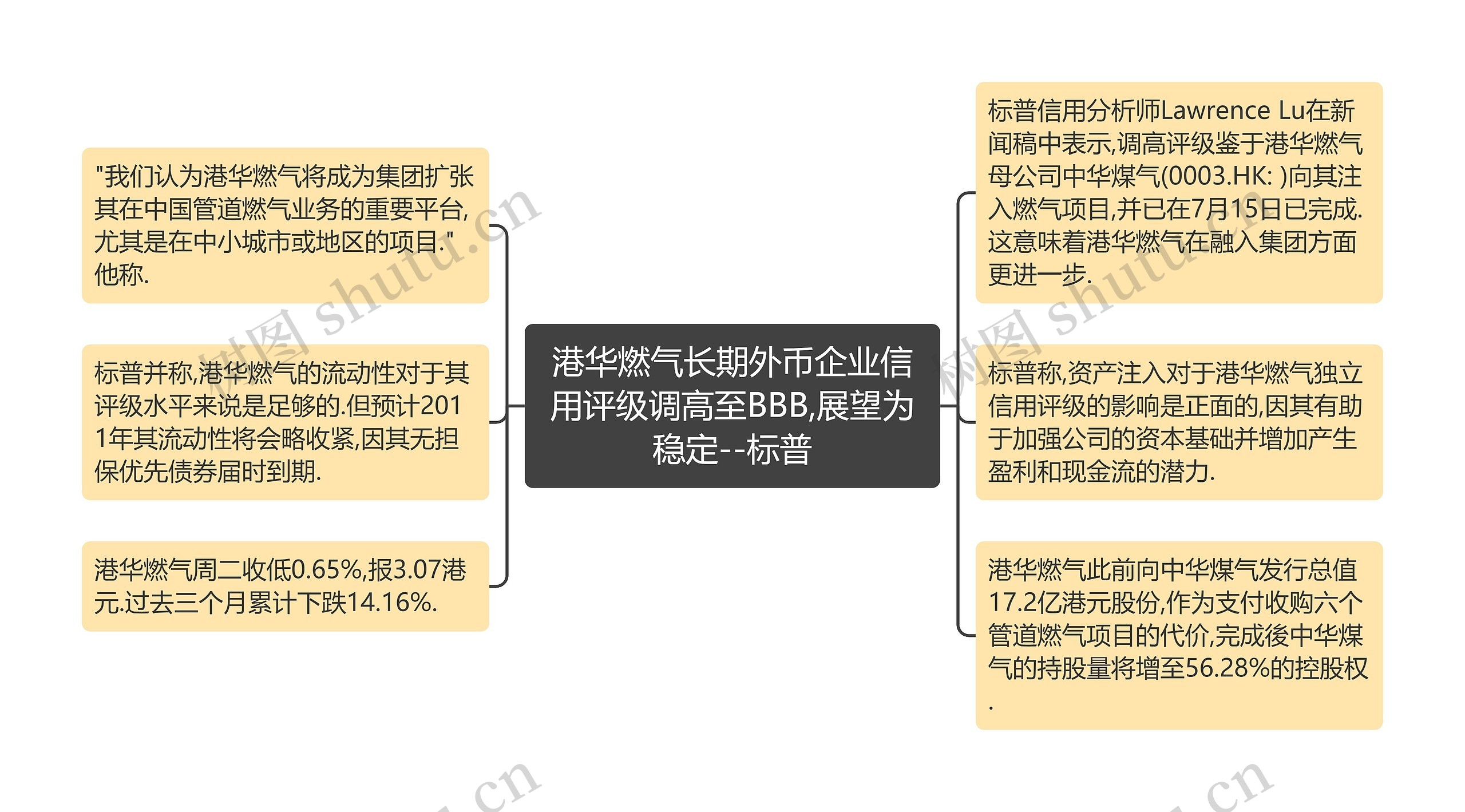 港华燃气长期外币企业信用评级调高至BBB,展望为稳定--标普