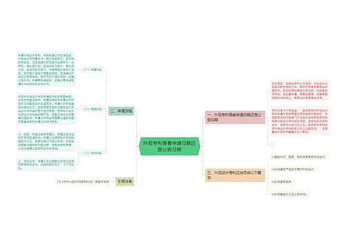 外观专利是看申请日期还是公告日期