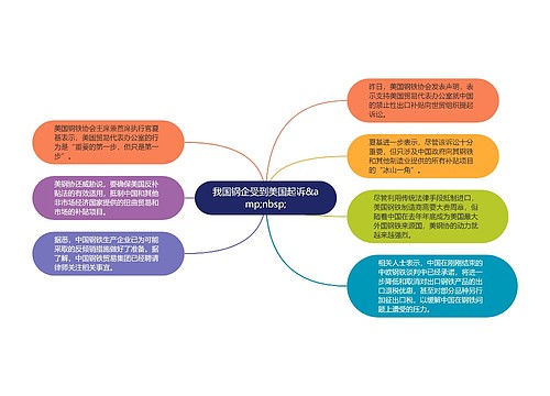 我国钢企受到美国起诉&amp;nbsp;