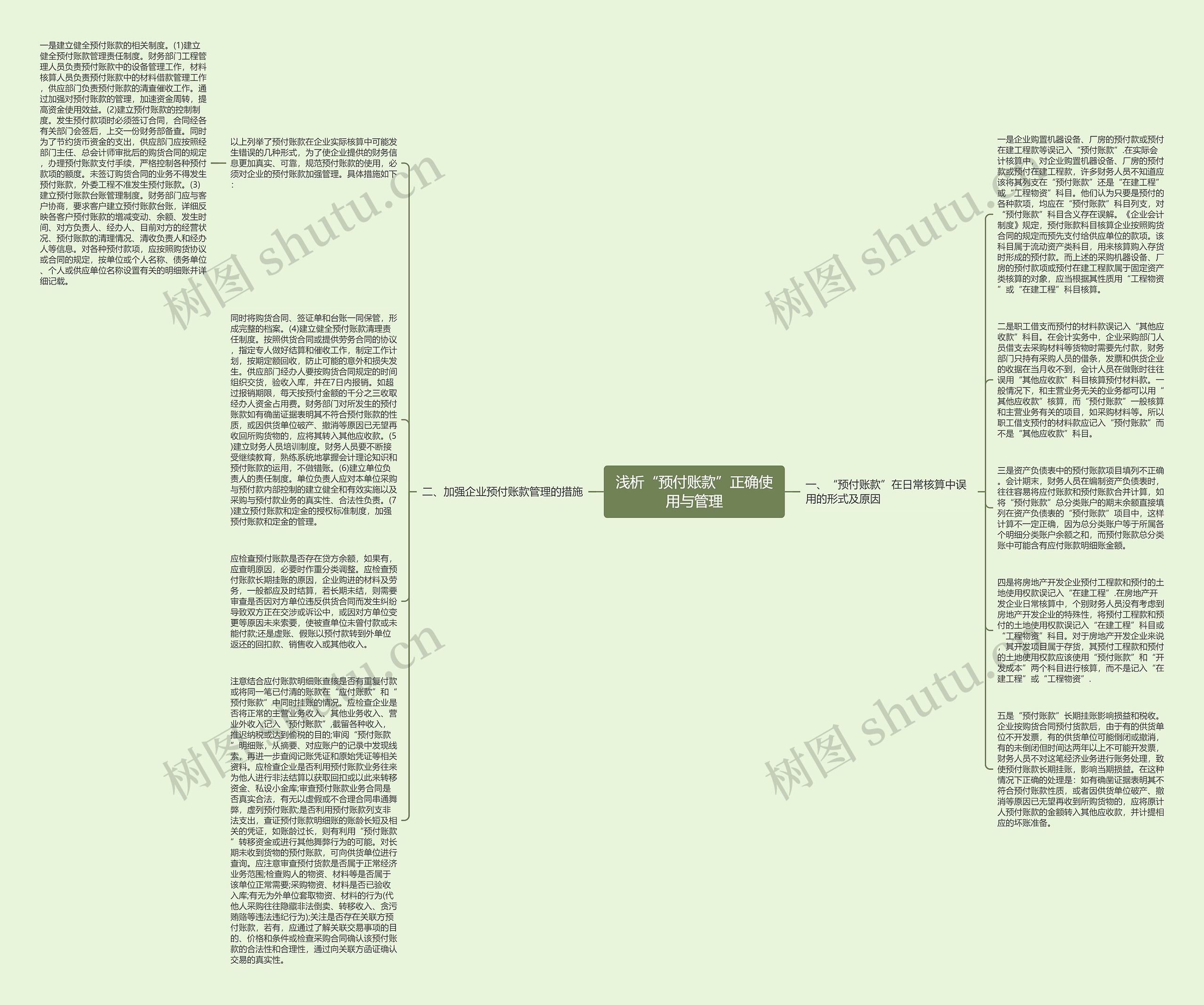 浅析“预付账款”正确使用与管理思维导图