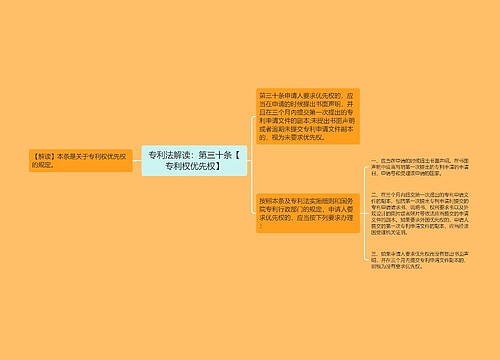 专利法解读：第三十条【专利权优先权】