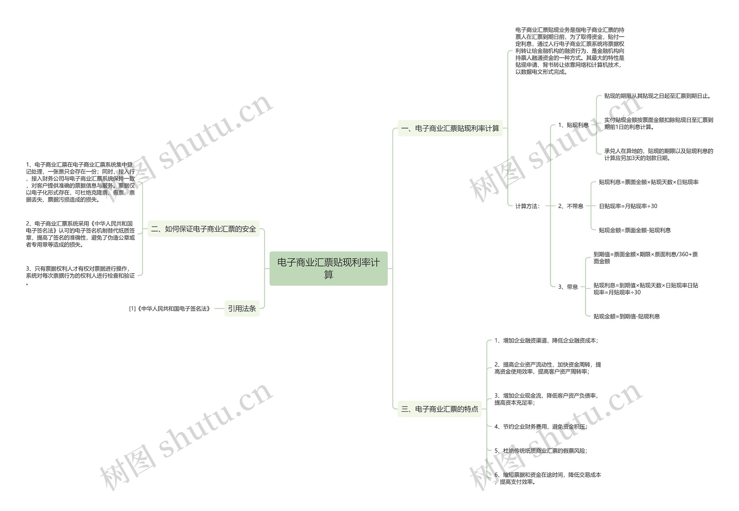 电子商业汇票贴现利率计算思维导图