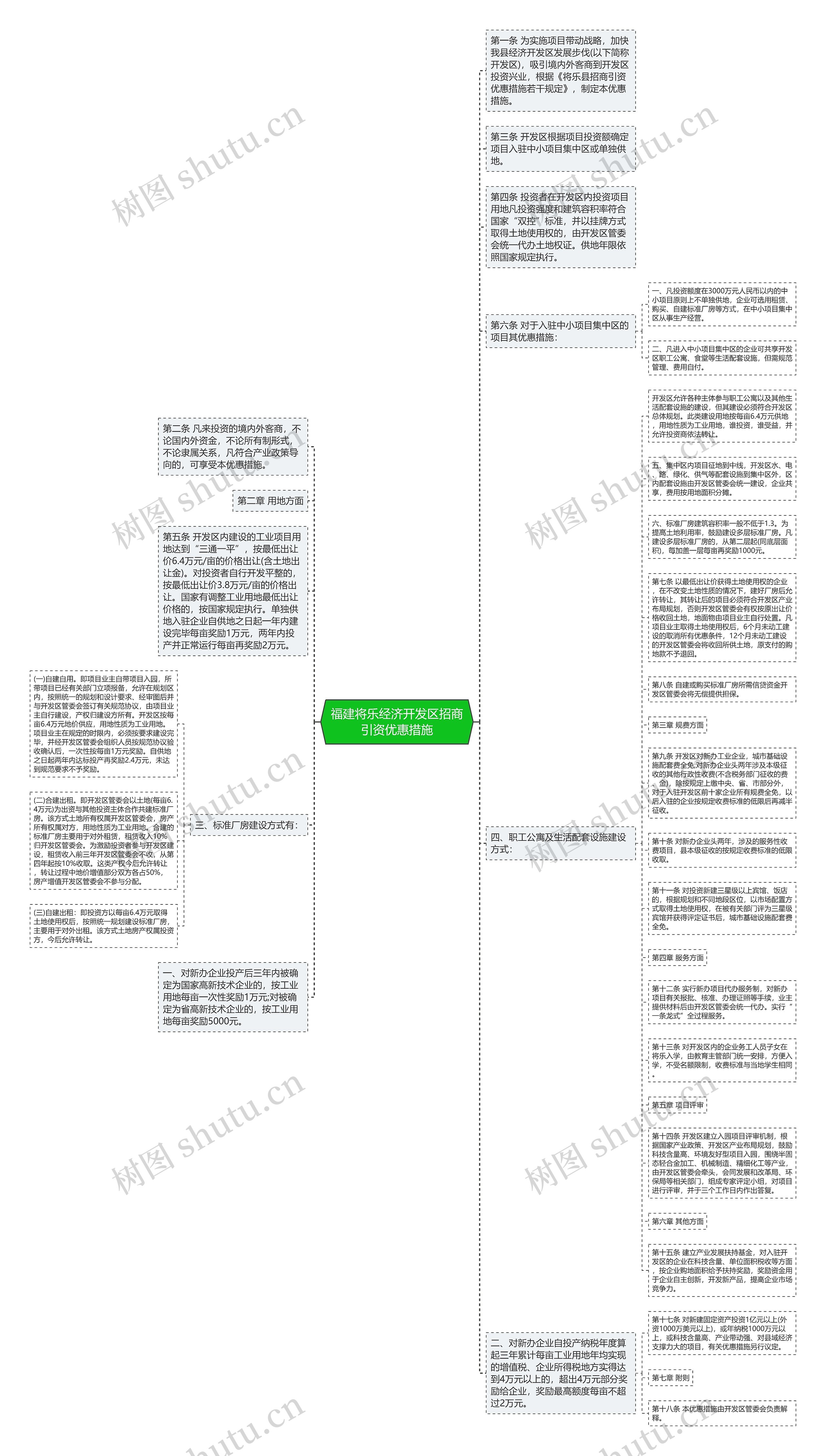 福建将乐经济开发区招商引资优惠措施