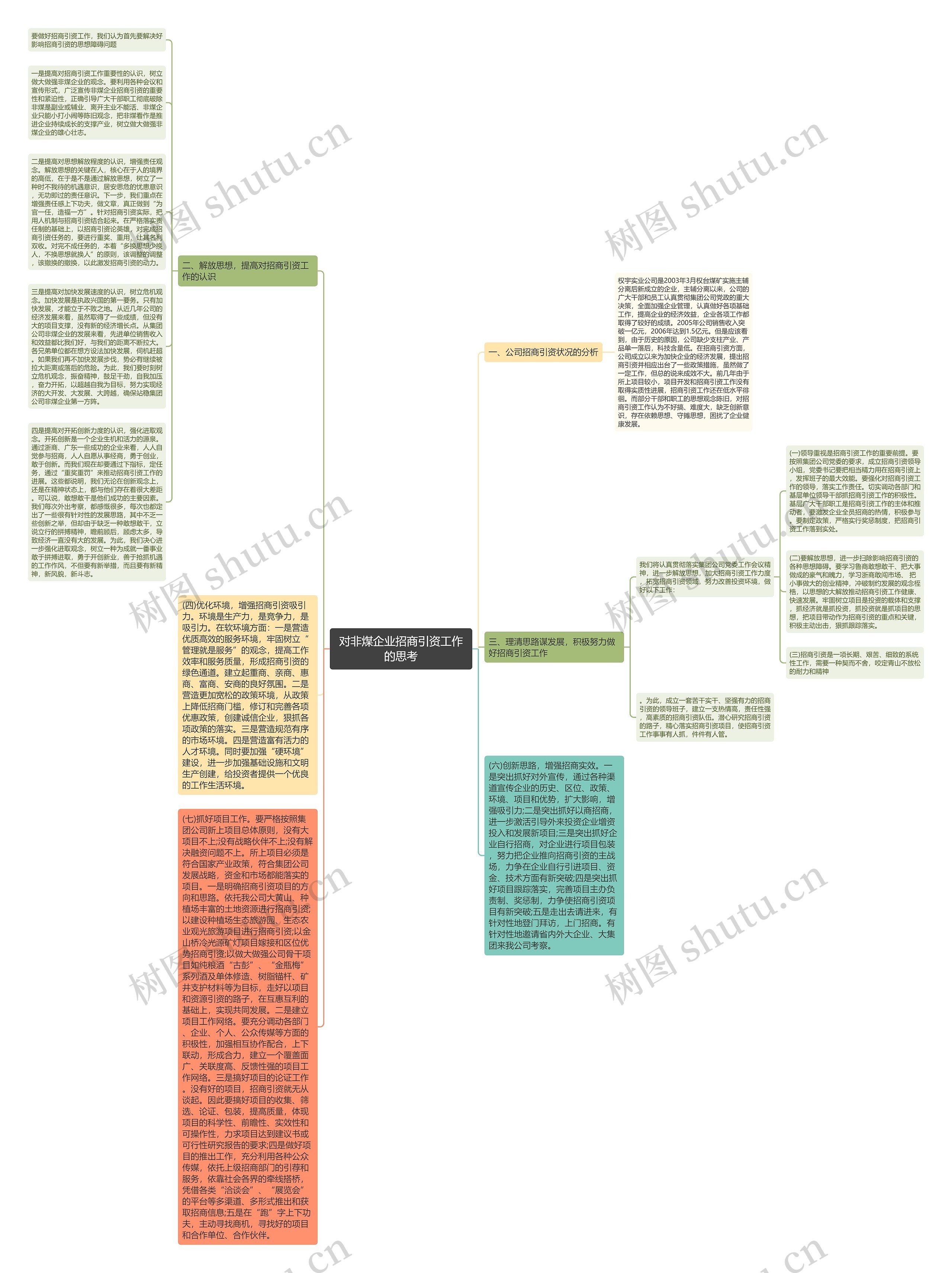 对非煤企业招商引资工作的思考思维导图