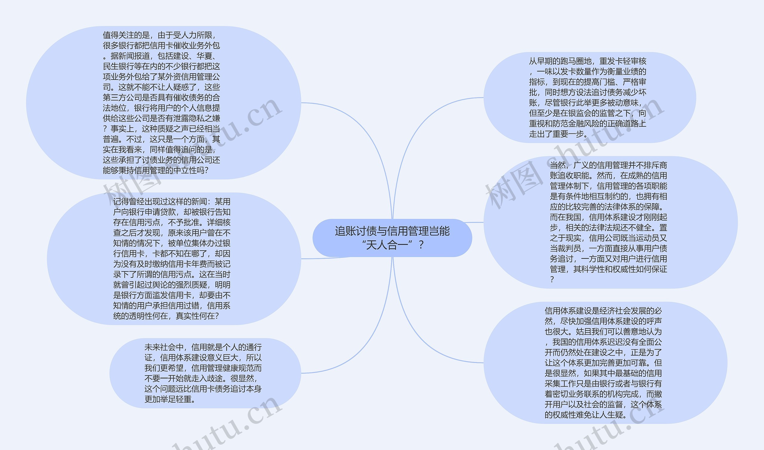 追账讨债与信用管理岂能“天人合一”？思维导图