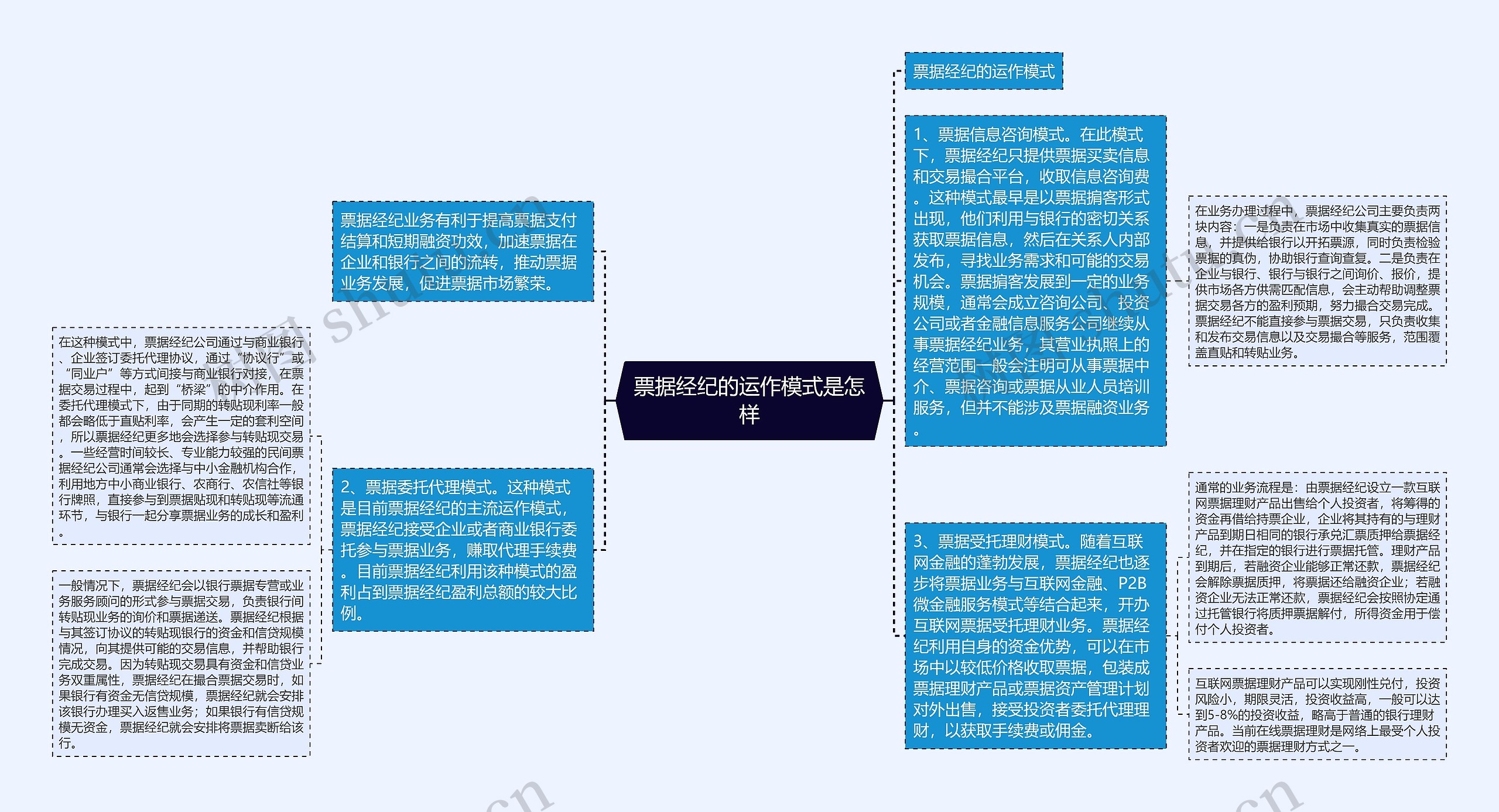 票据经纪的运作模式是怎样