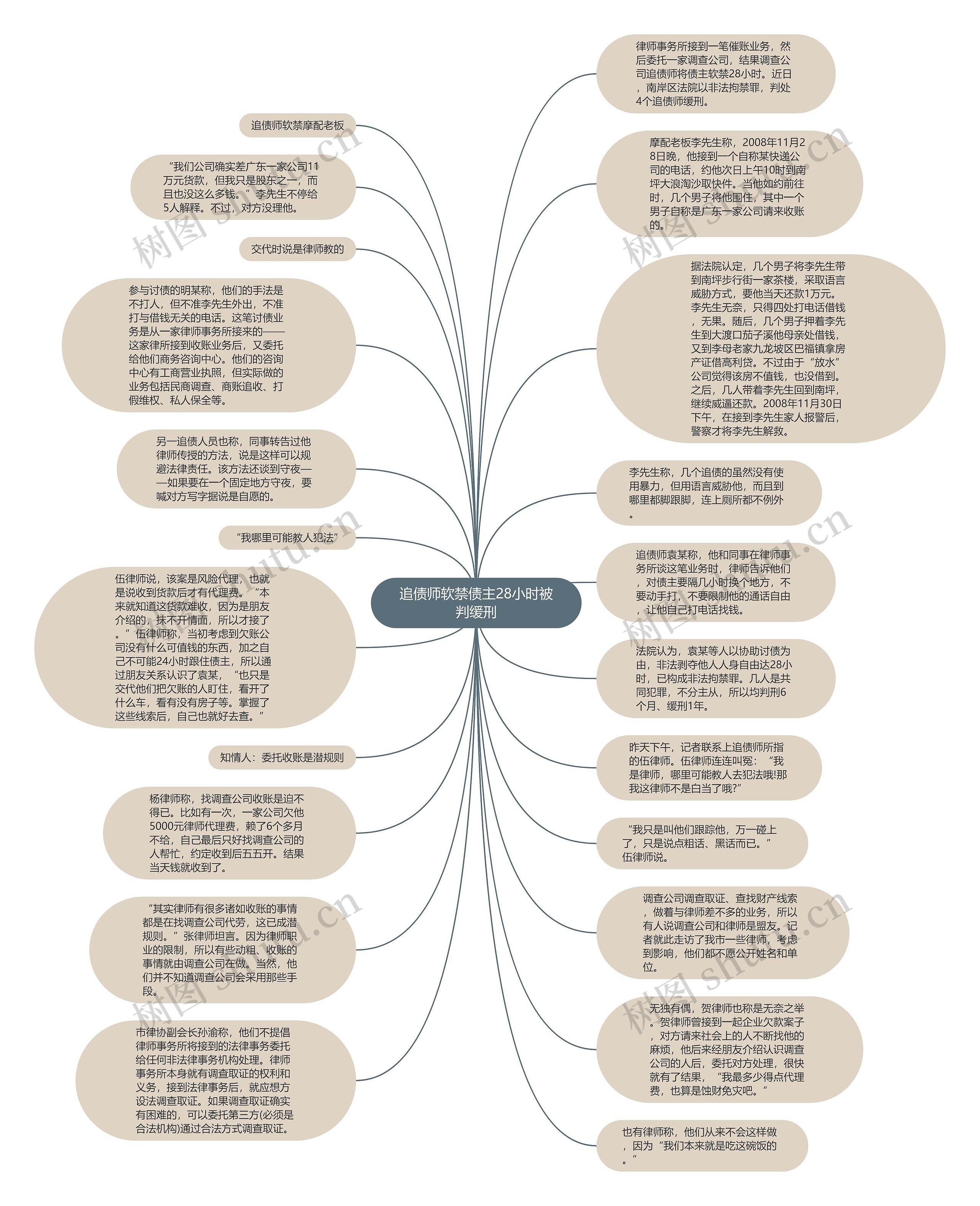 追债师软禁债主28小时被判缓刑