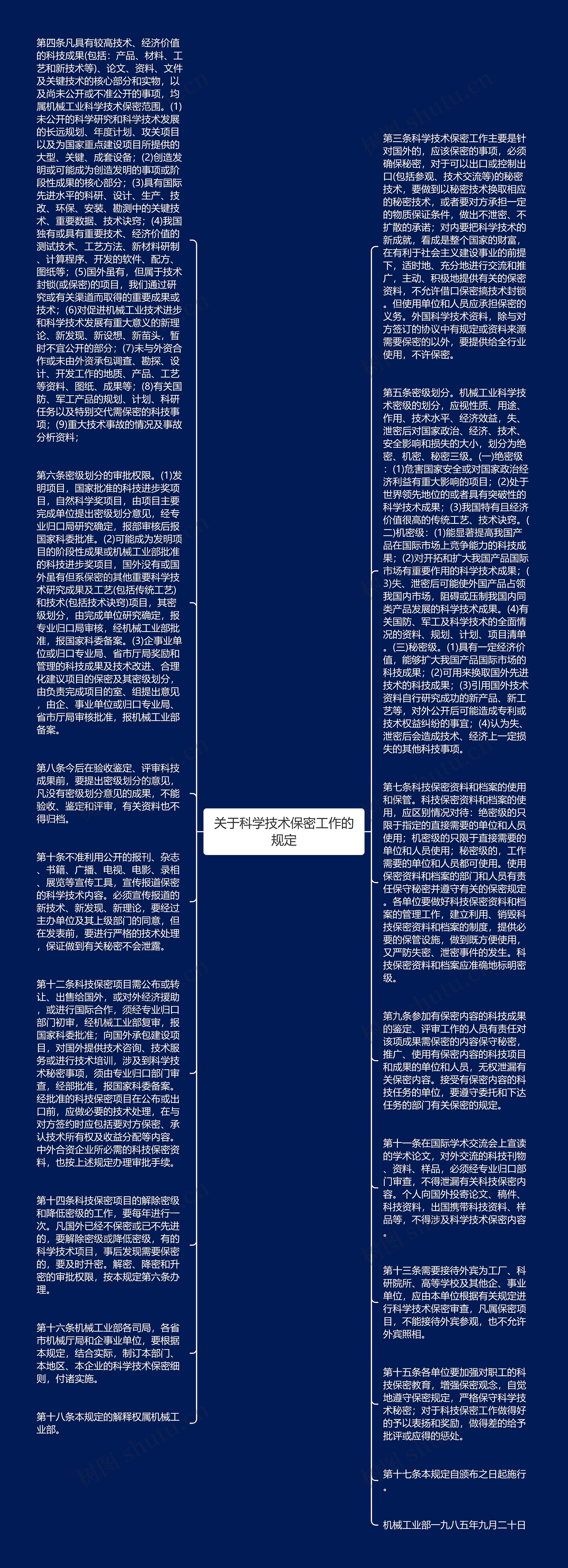 关于科学技术保密工作的规定