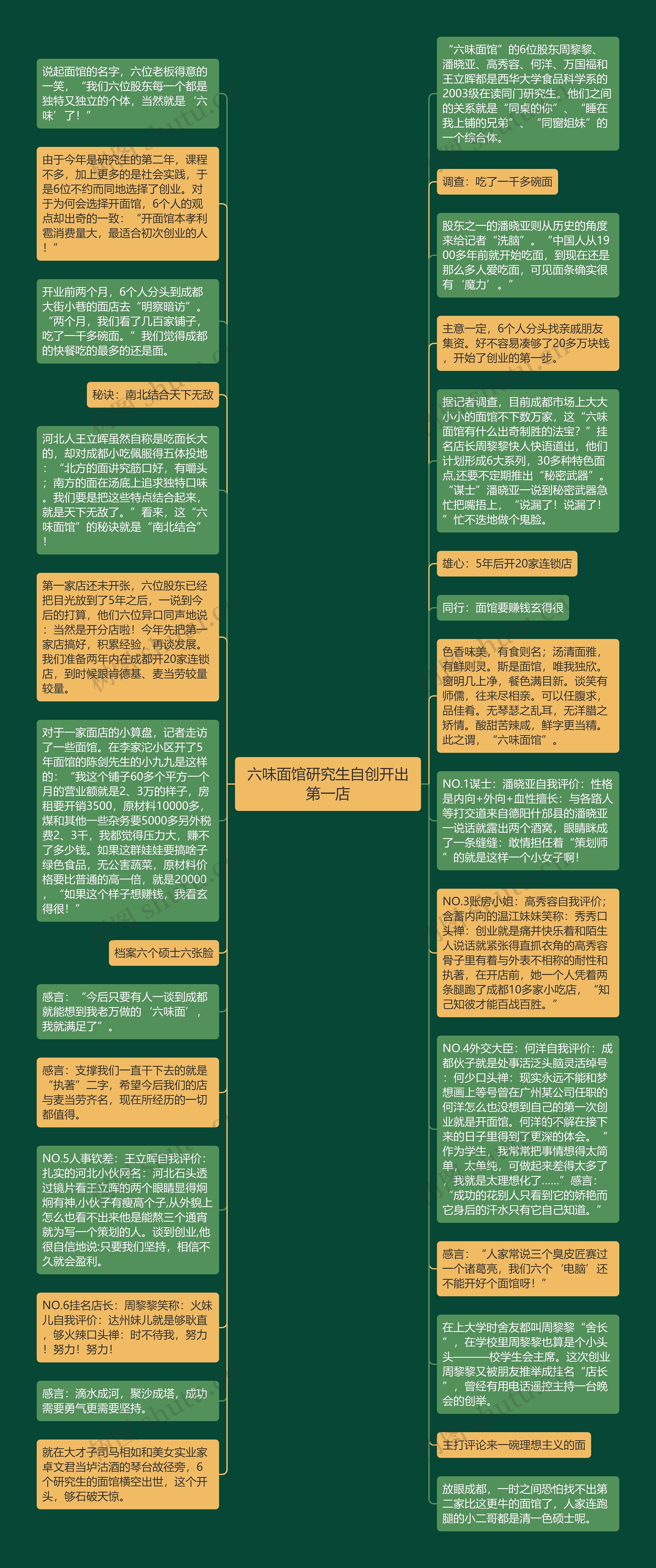 六味面馆研究生自创开出第一店