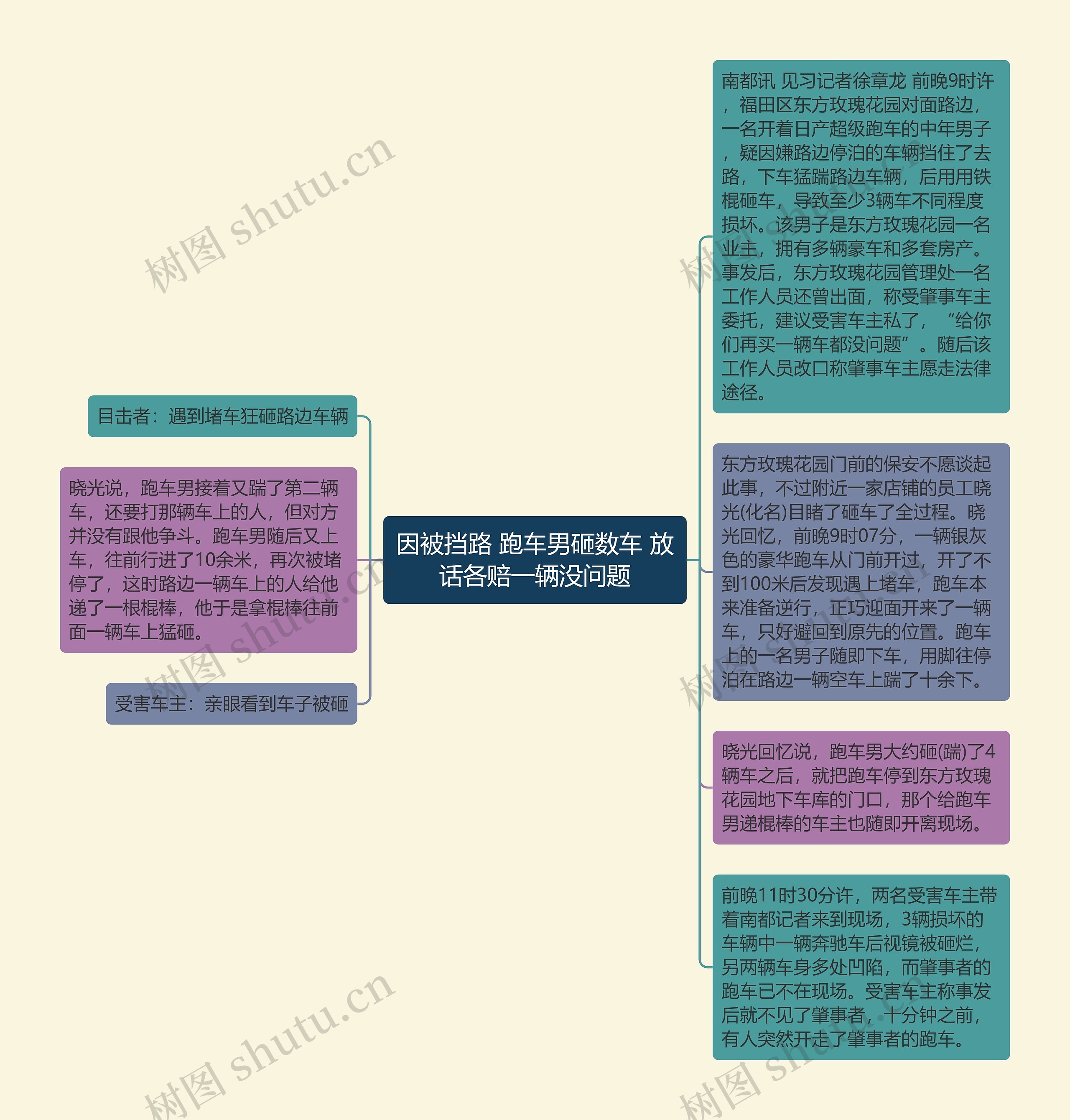 因被挡路 跑车男砸数车 放话各赔一辆没问题