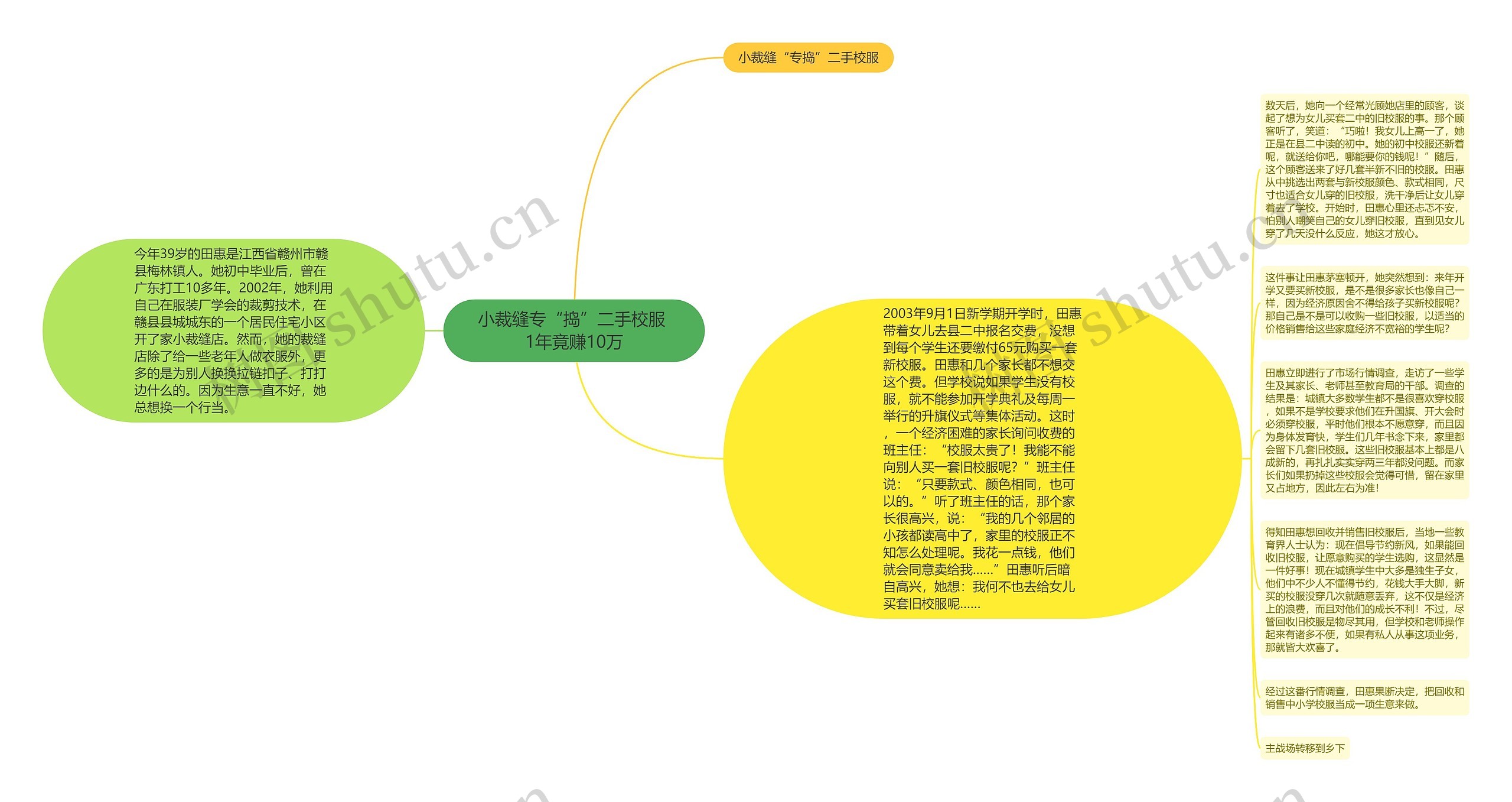 小裁缝专“捣”二手校服 1年竟赚10万思维导图