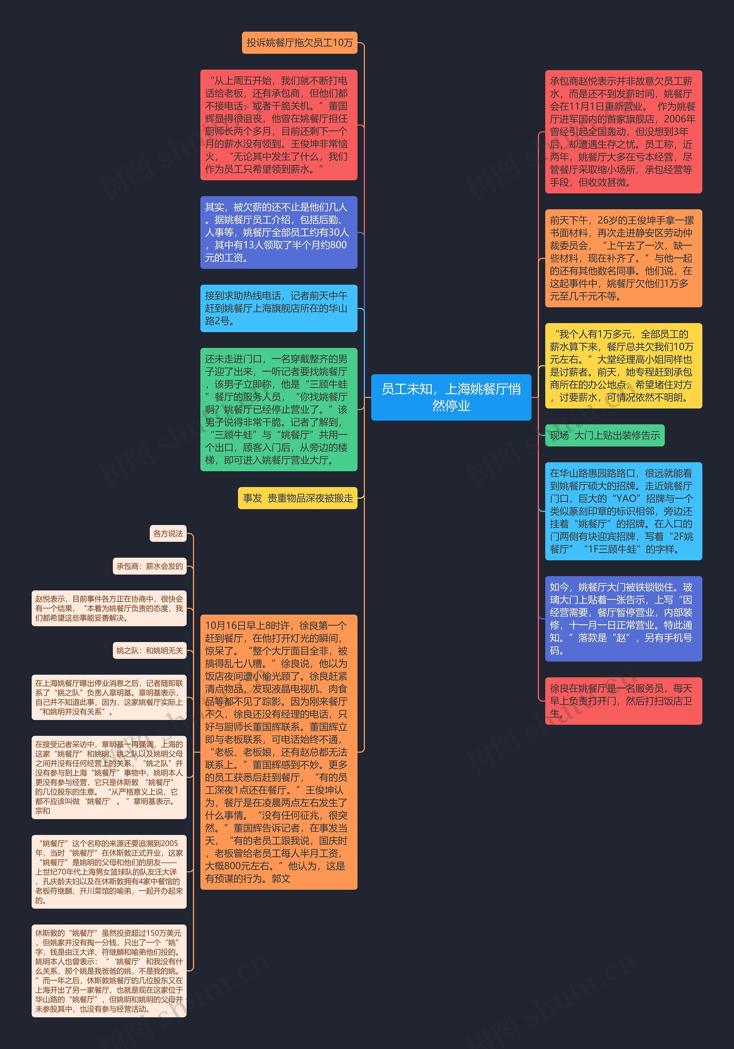 员工未知，上海姚餐厅悄然停业思维导图