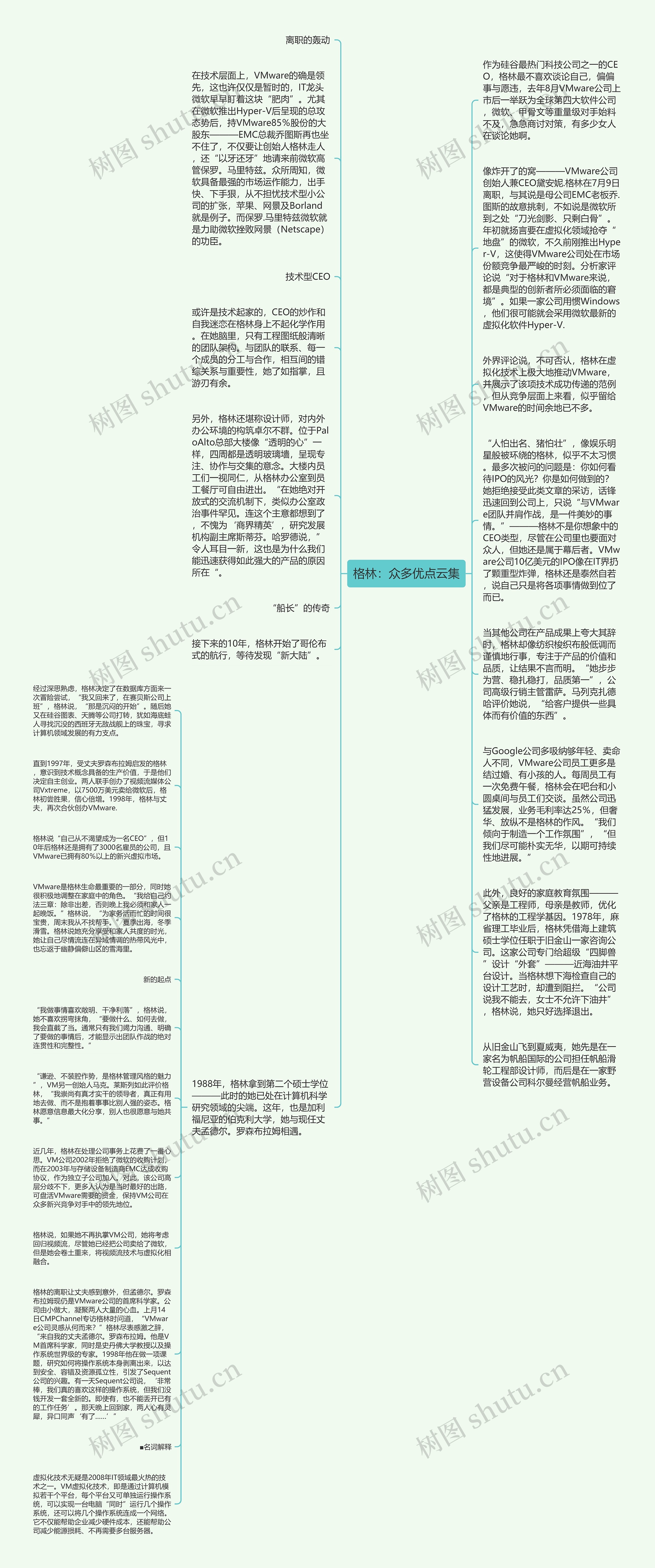 格林：众多优点云集思维导图