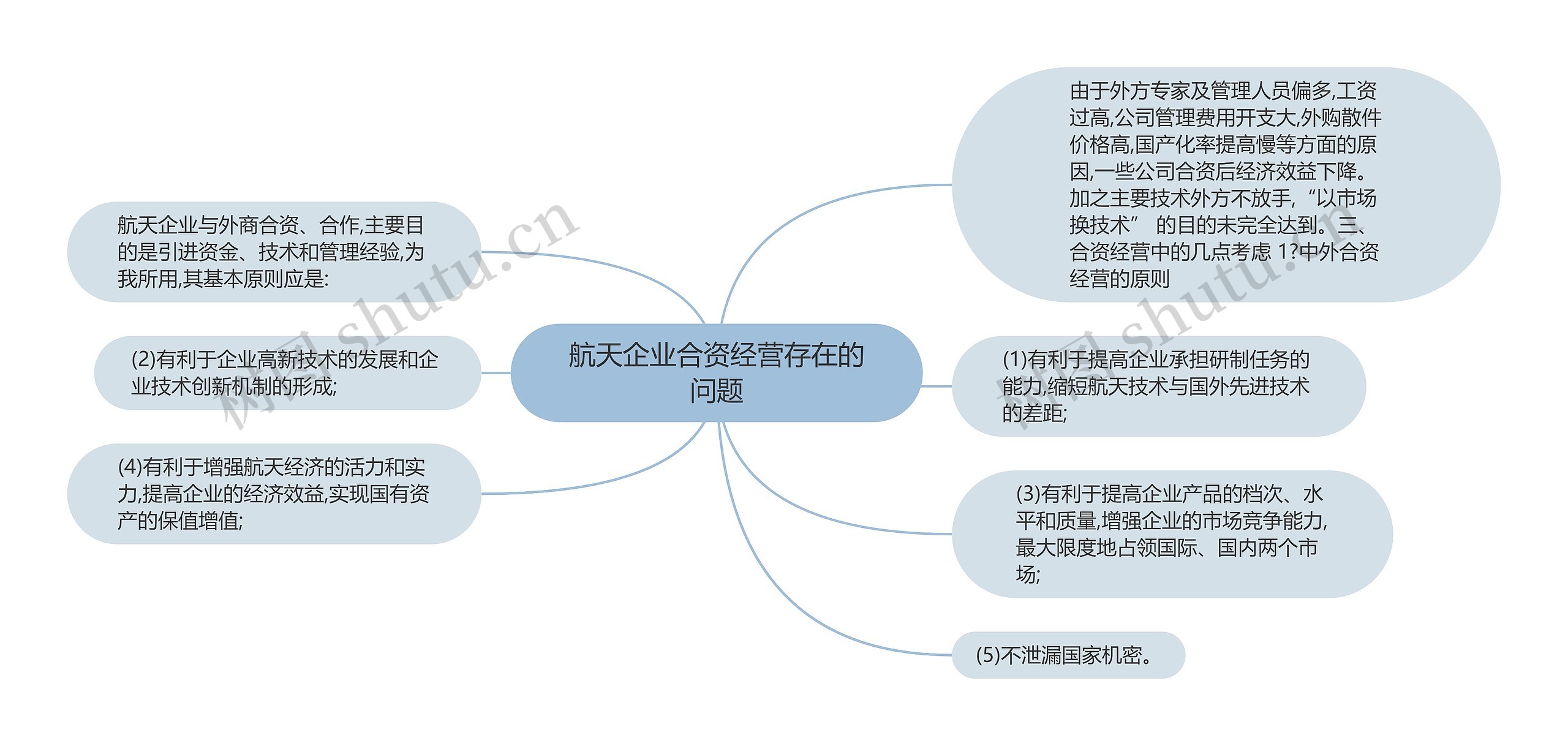 航天企业合资经营存在的问题