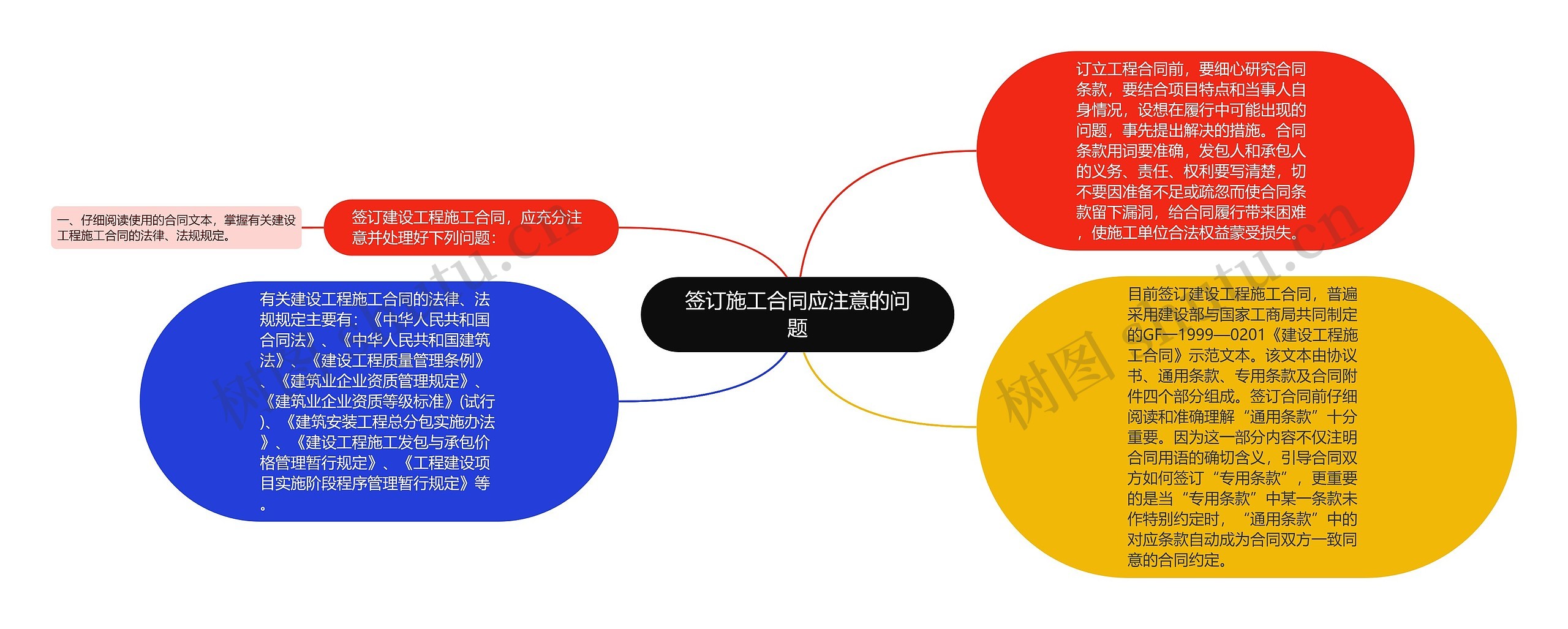 签订施工合同应注意的问题