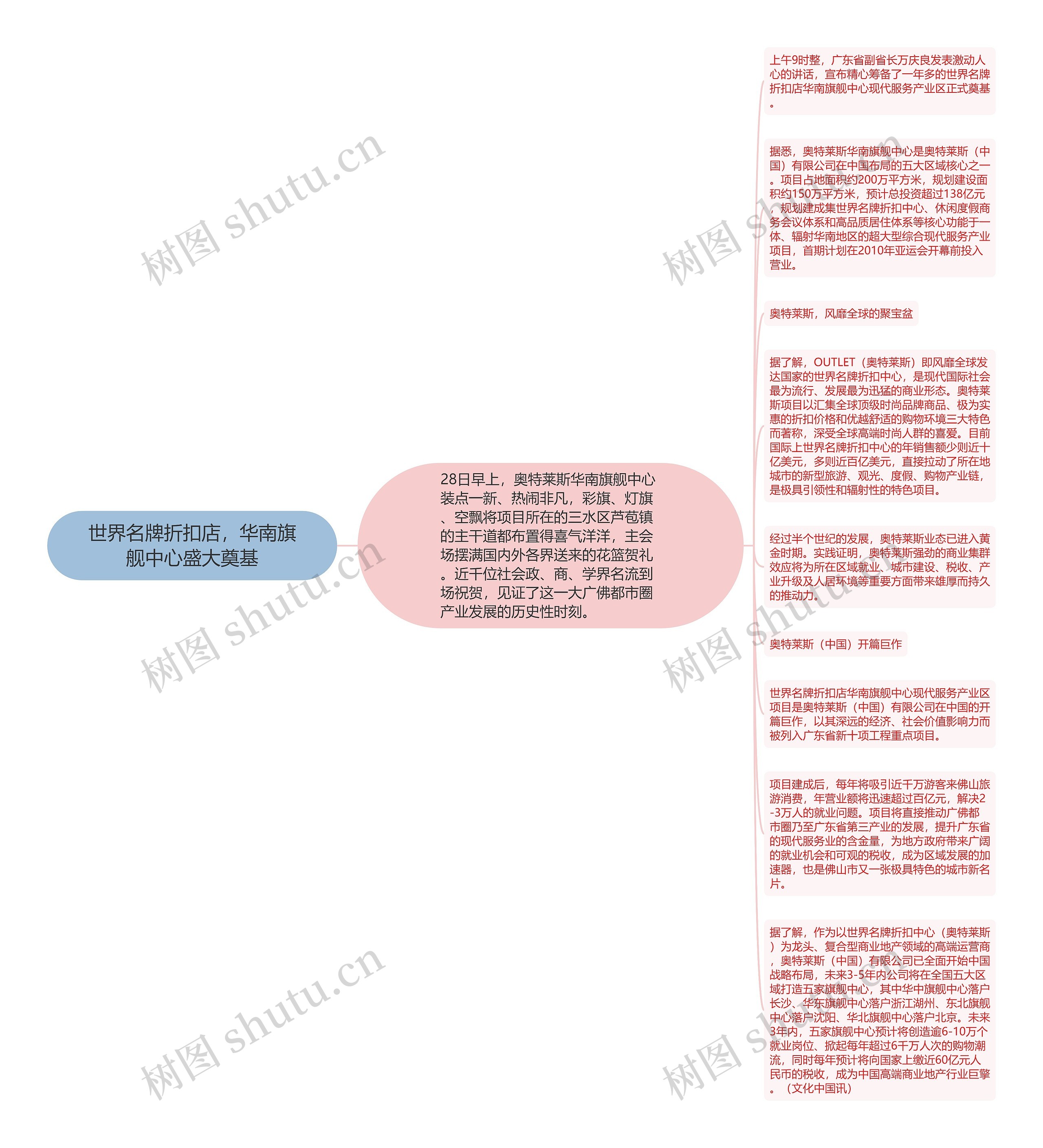 世界名牌折扣店，华南旗舰中心盛大奠基