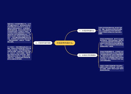 外观型专利是什么